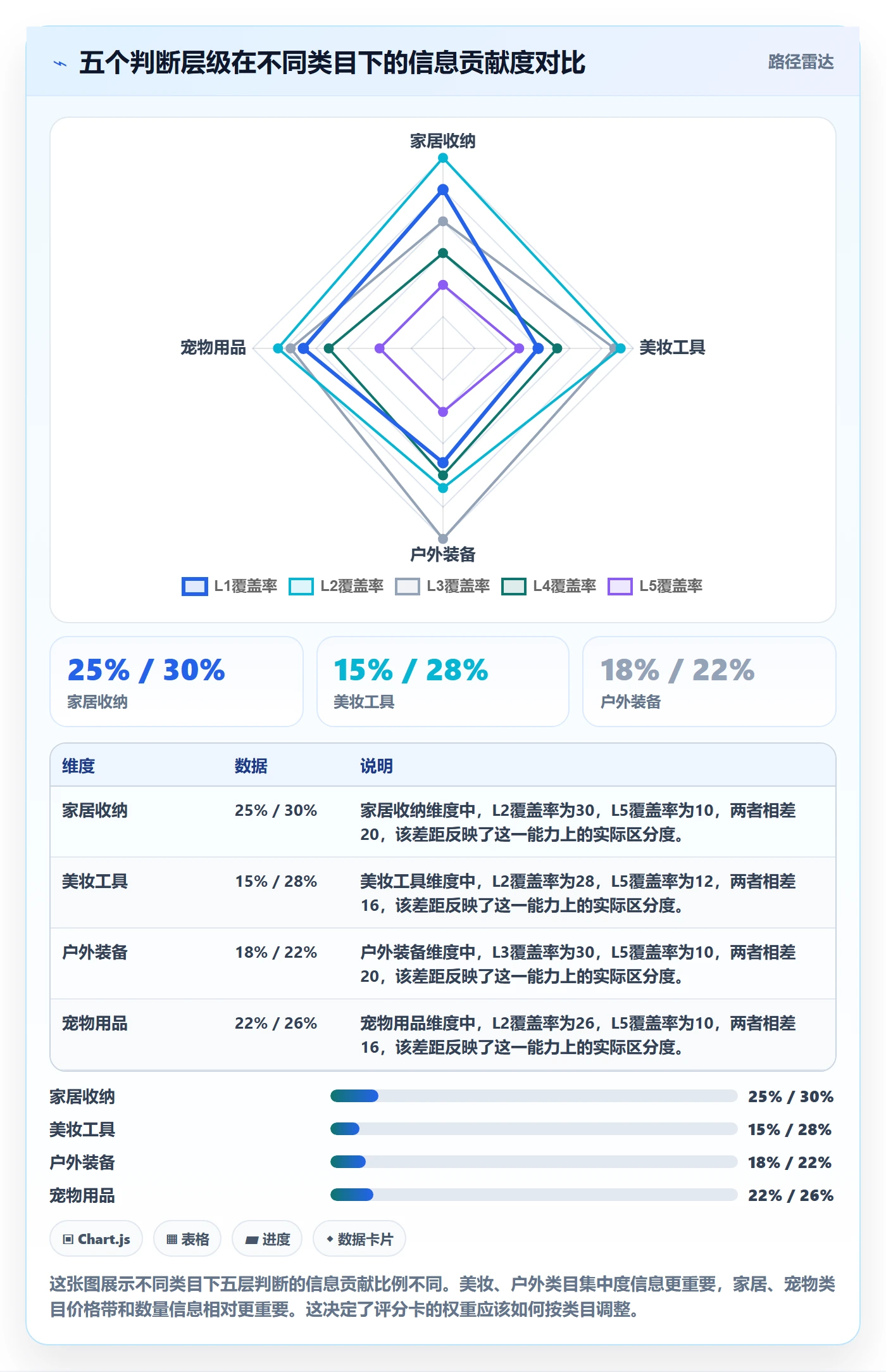 商品分析决策指南：用进阶玩法判断竞争强度方案