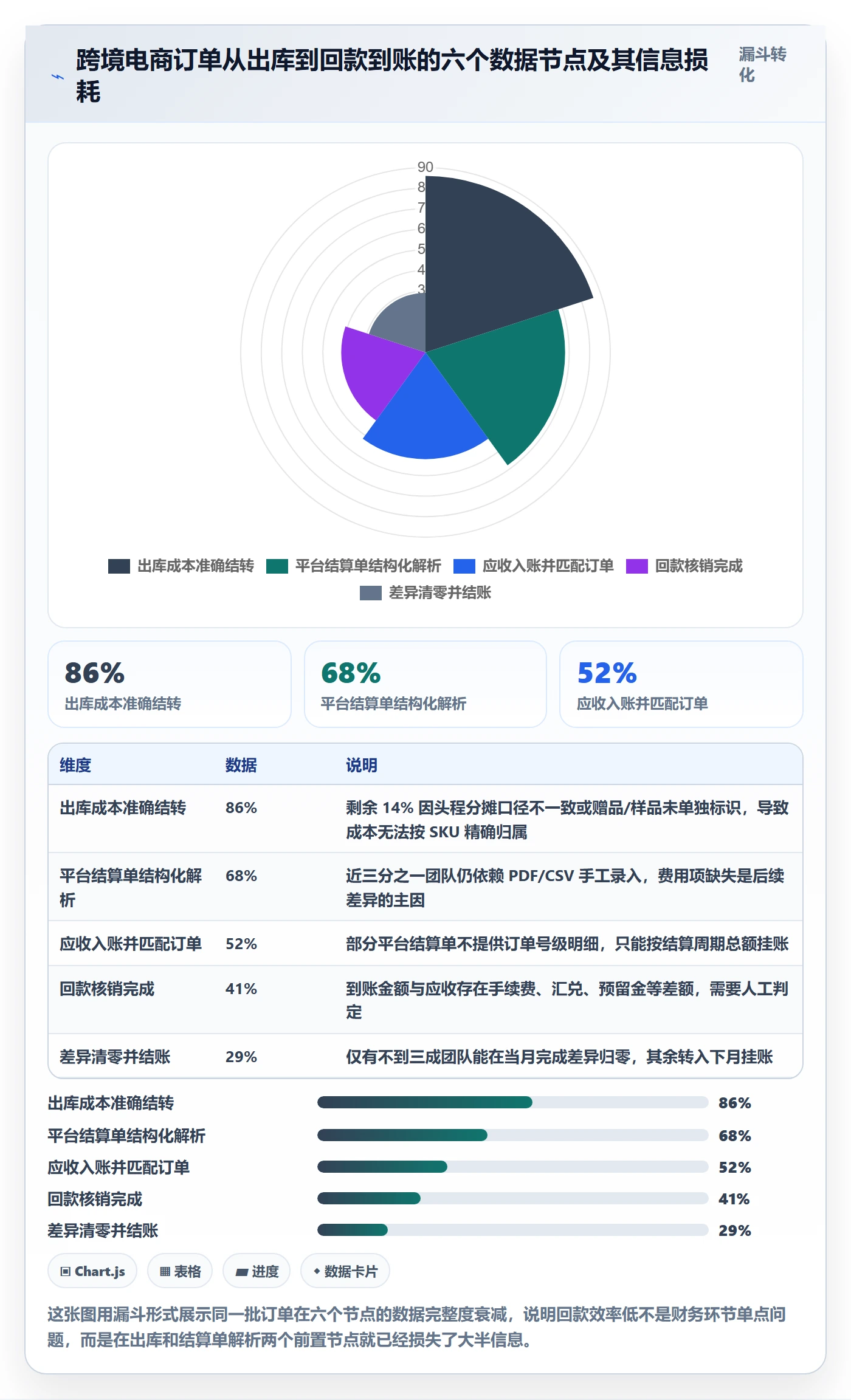 erp跨境电商实践指南：库存管理的回款管理怎样更有效