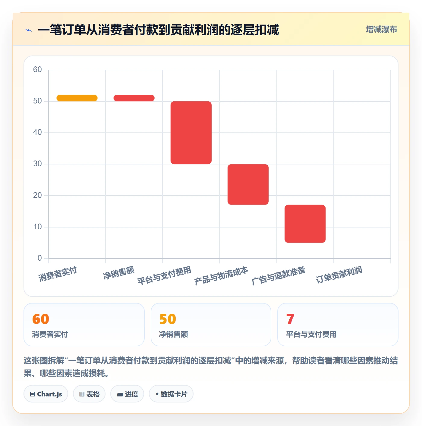 跨境电商建设路线：从税务合规到定价策略分几步