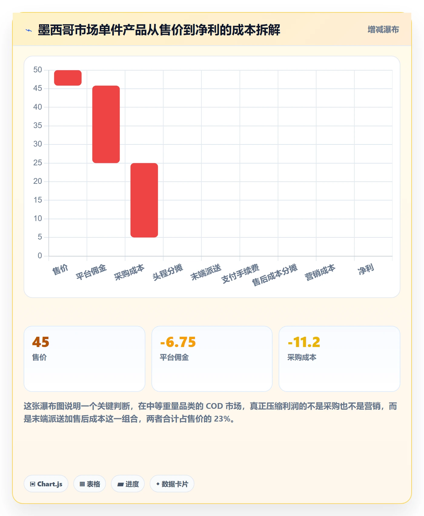跨境电商运营实战复盘：从市场调研验证物流方案效果