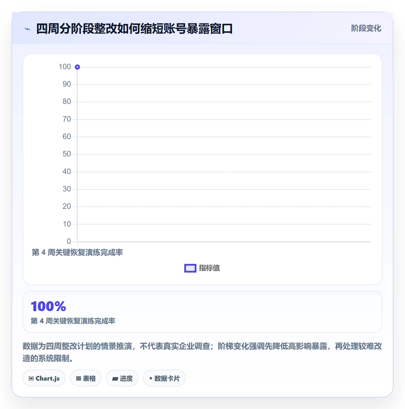 跨境电商方案设计：品牌增长场景的账号安全怎么做