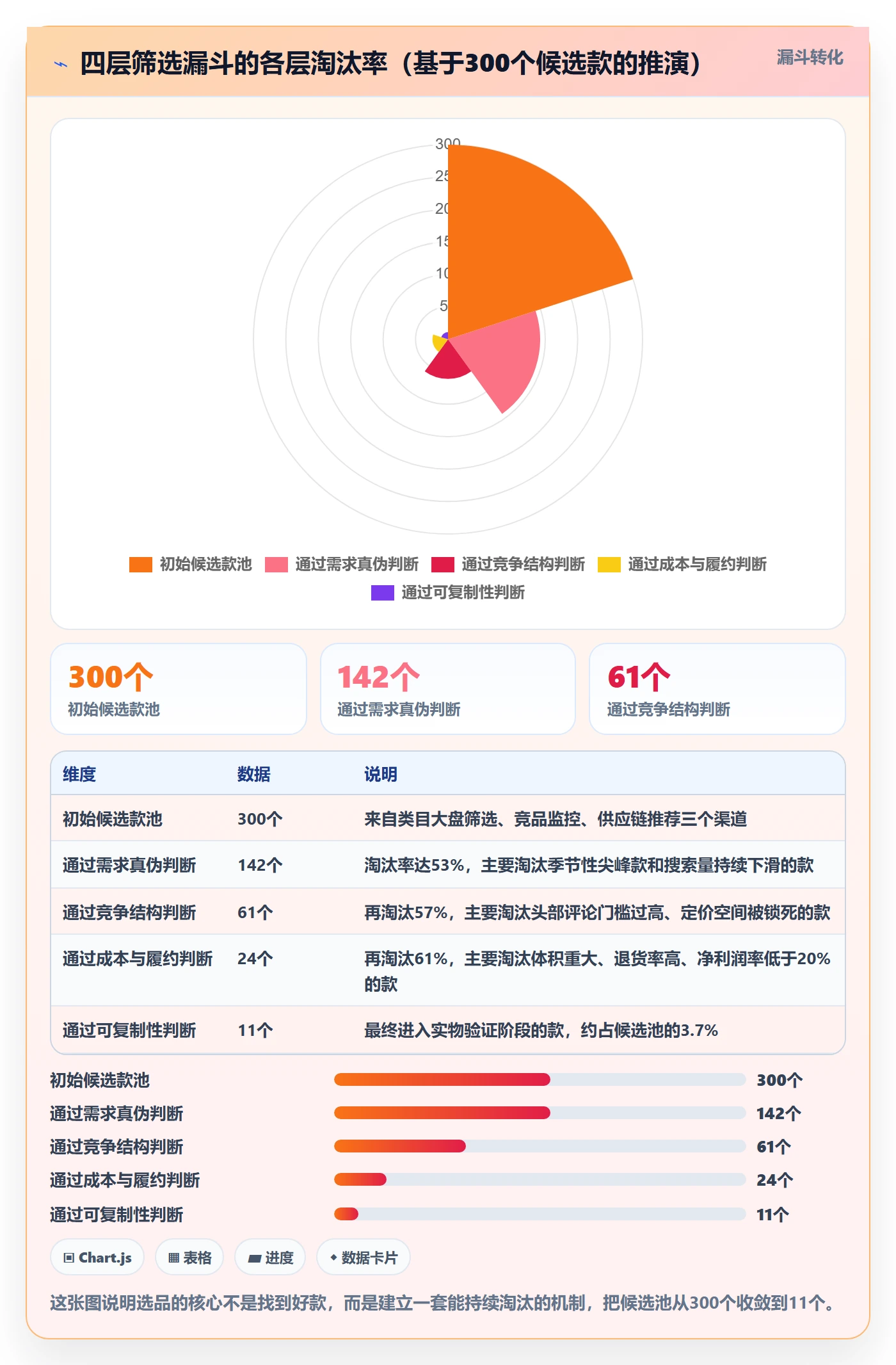 跨境电商运营基础课：选品上新相关的案例拆解一次讲透