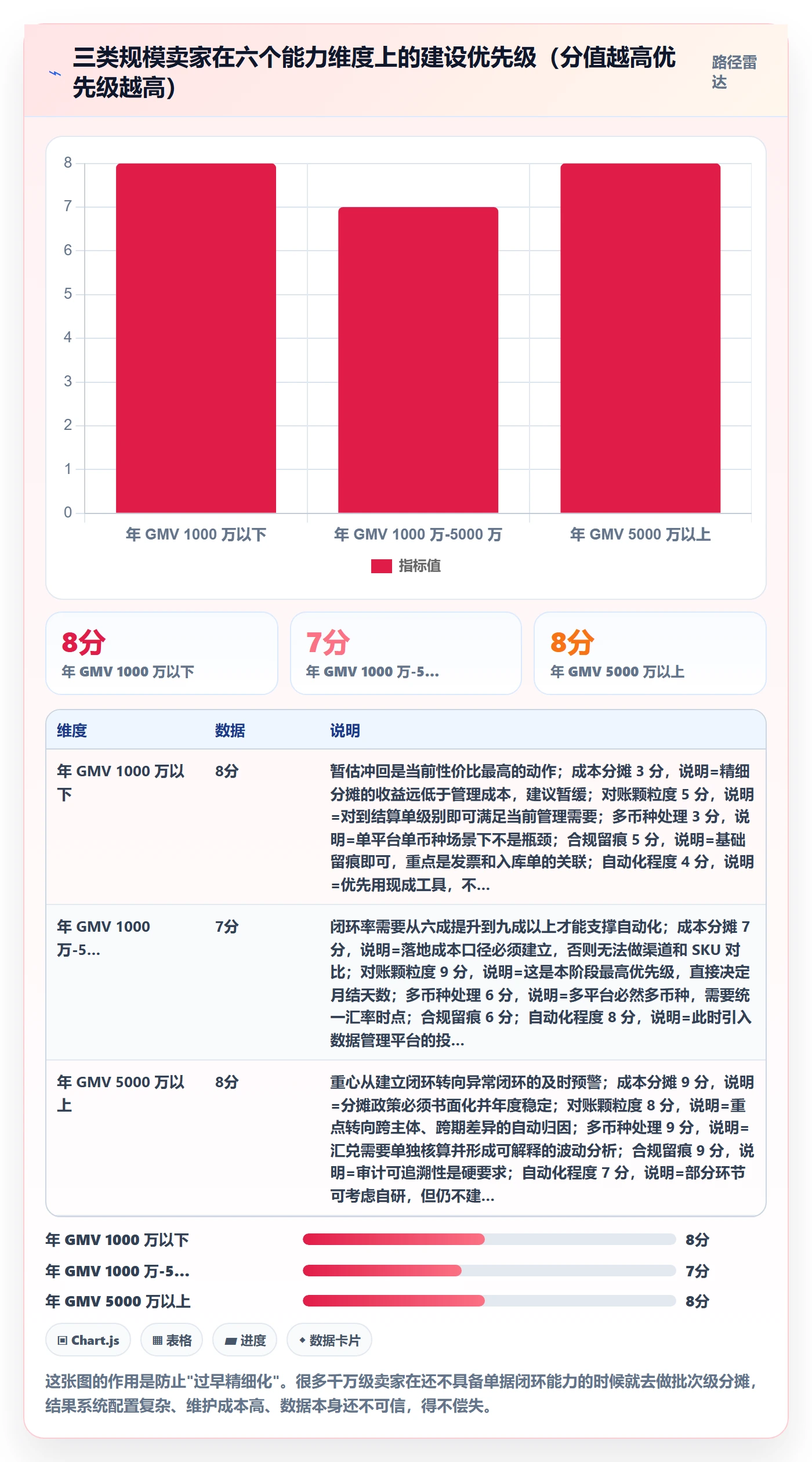 erp跨境电商避坑指南：库存管理环节的支付结算要注意什么