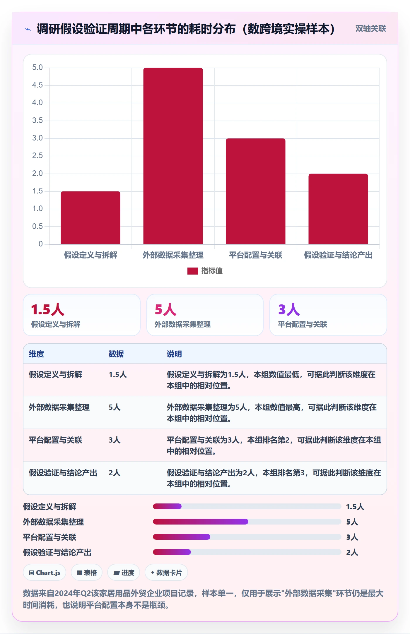外贸数据分析平台怎么优化？先从市场趋势的市场调研入手
