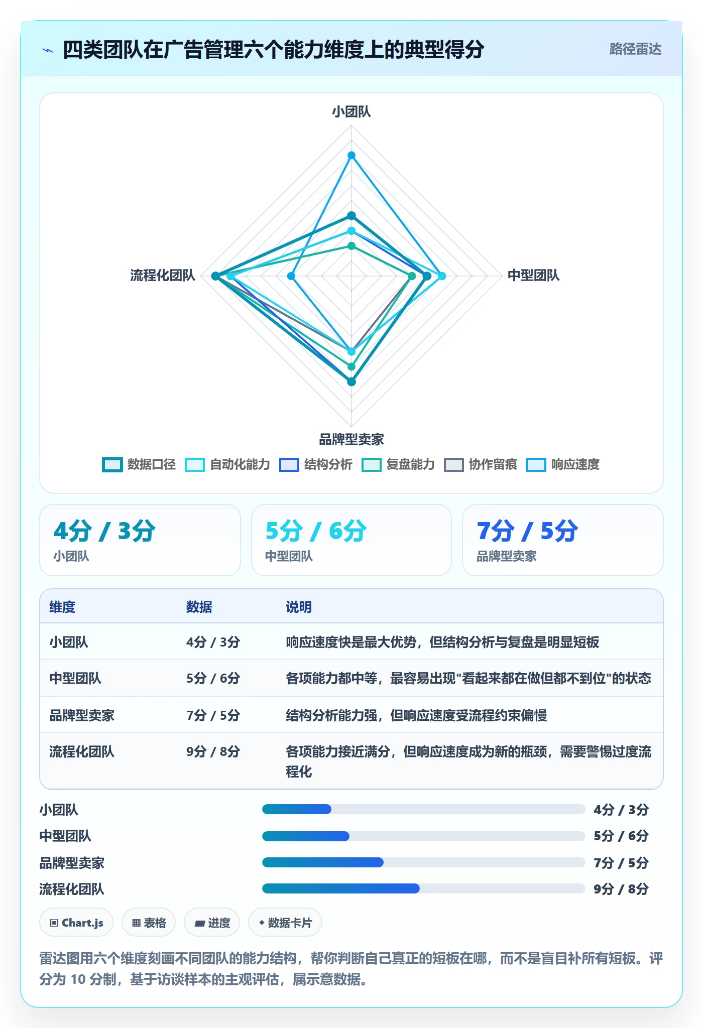 亚马逊软件避坑指南：广告管理环节的精细化运营要注意什么