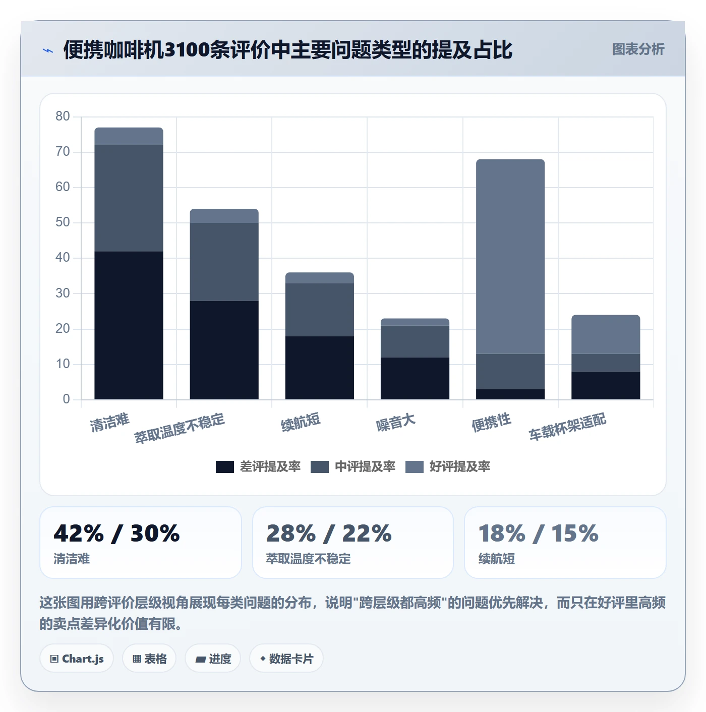 商品分析基础课：用户评价相关的市场调研一次讲透
