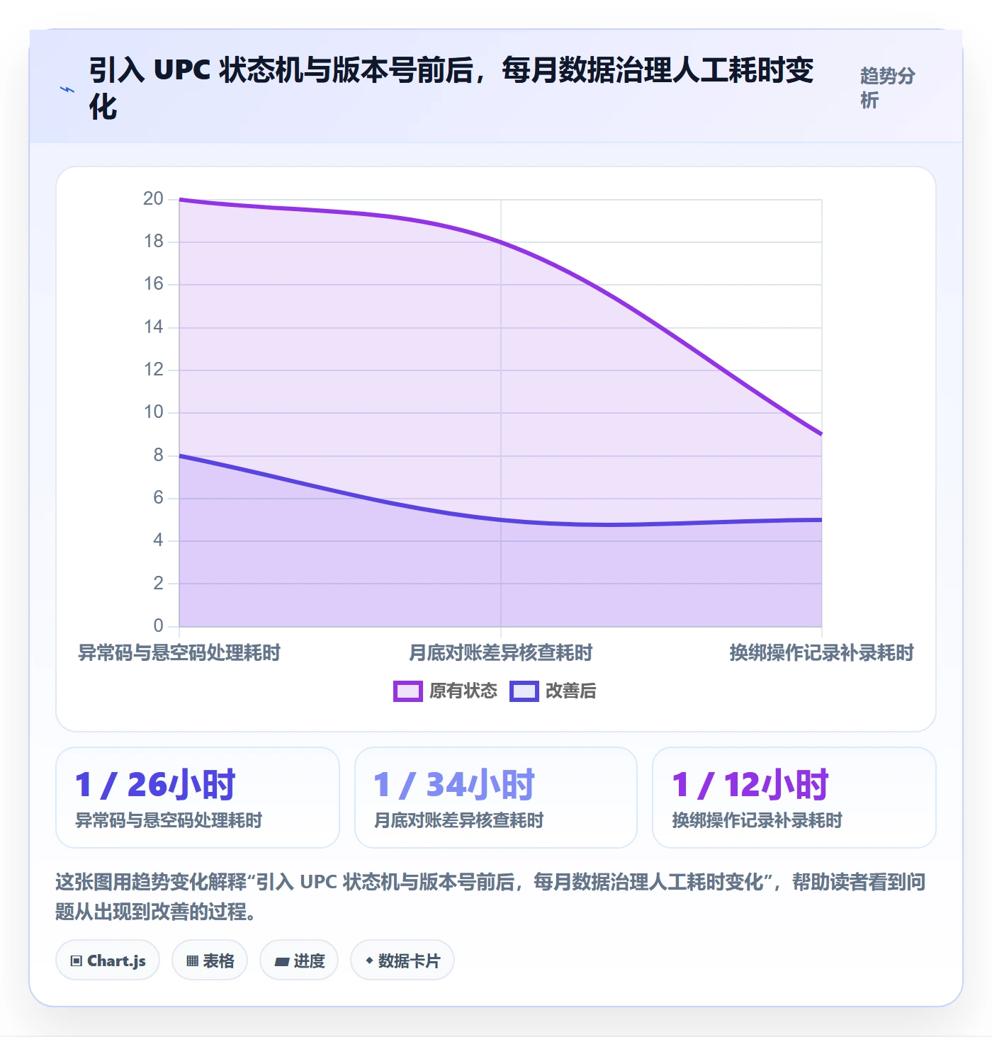 UPC码方案设计：商品绑定场景的回款管理怎么做