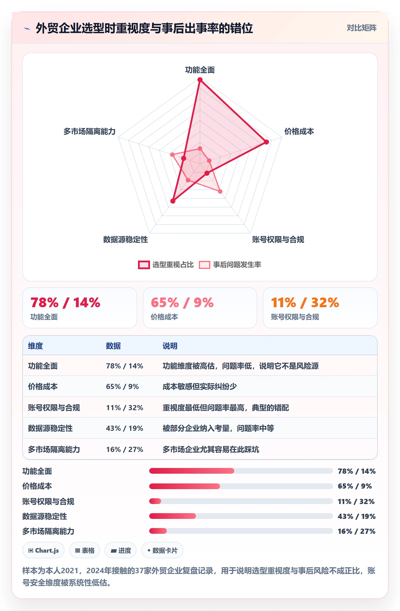 外贸数据分析平台选择标准：国家市场维度如何评估账号安全