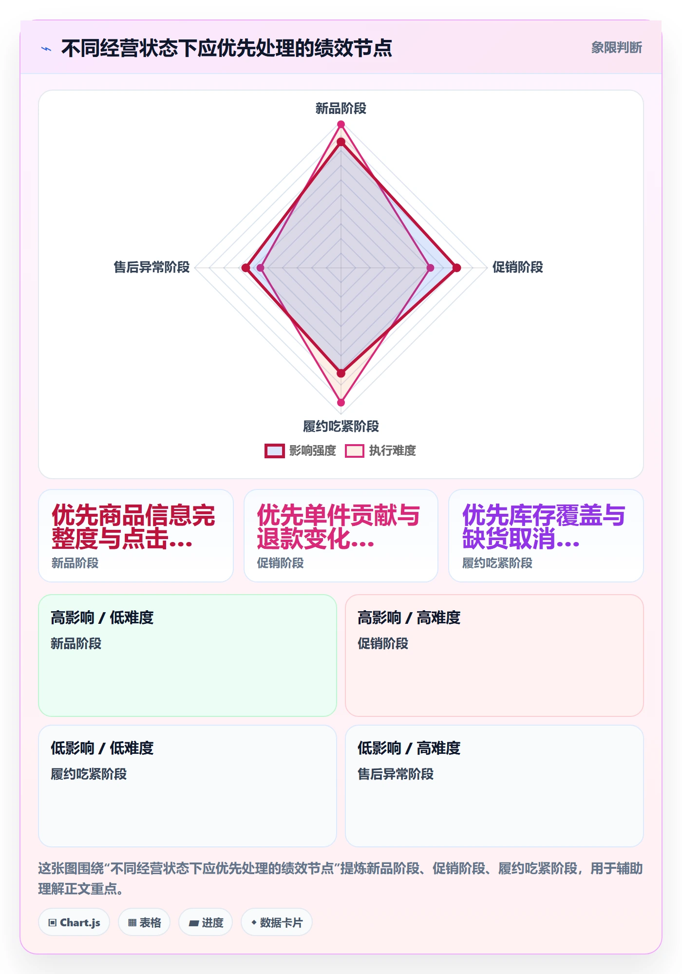 temu应用思路：围绕账号绩效拆解中小商家