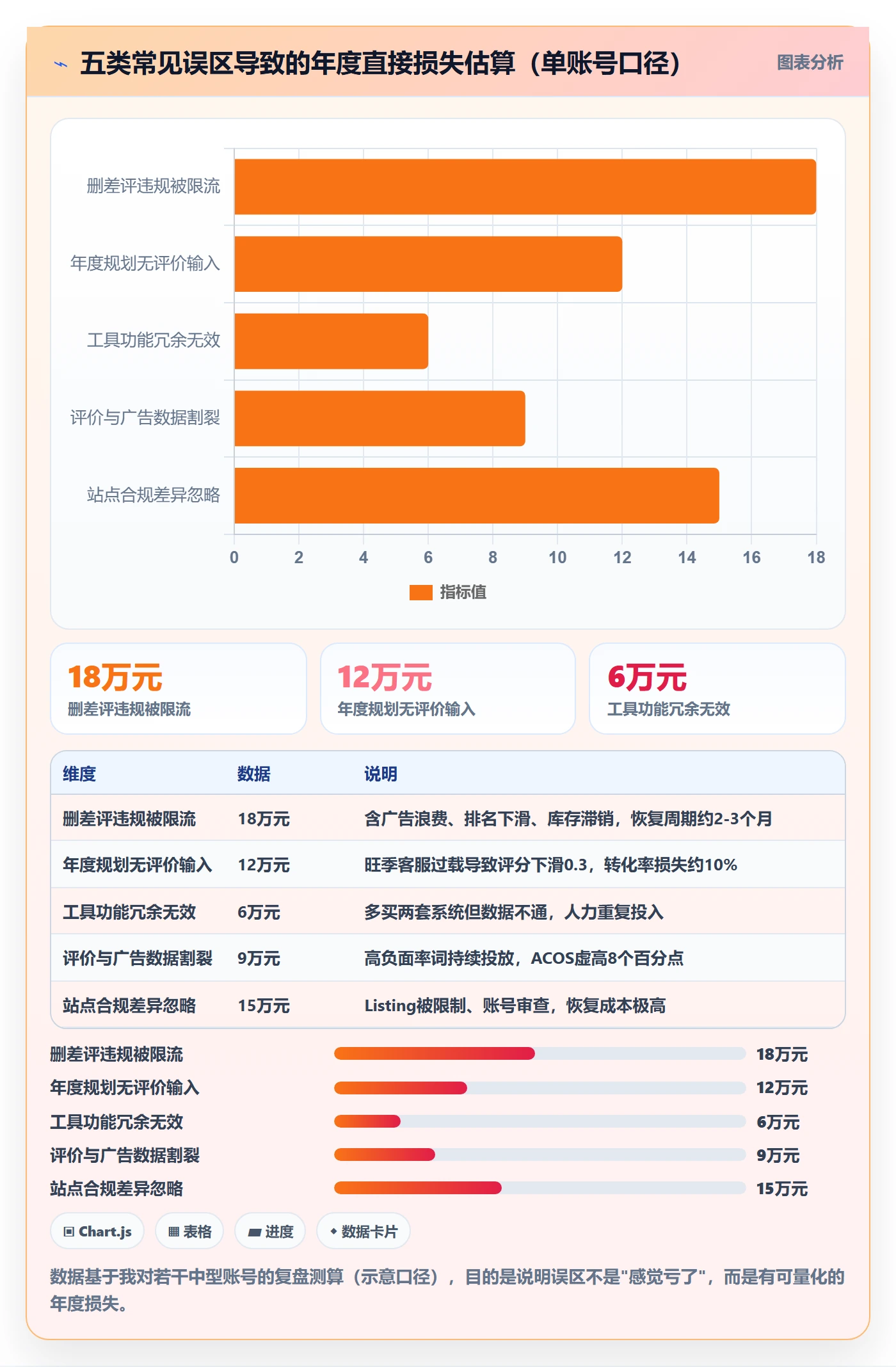 亚马逊软件优化清单：评价管理与年度规划的关键动作