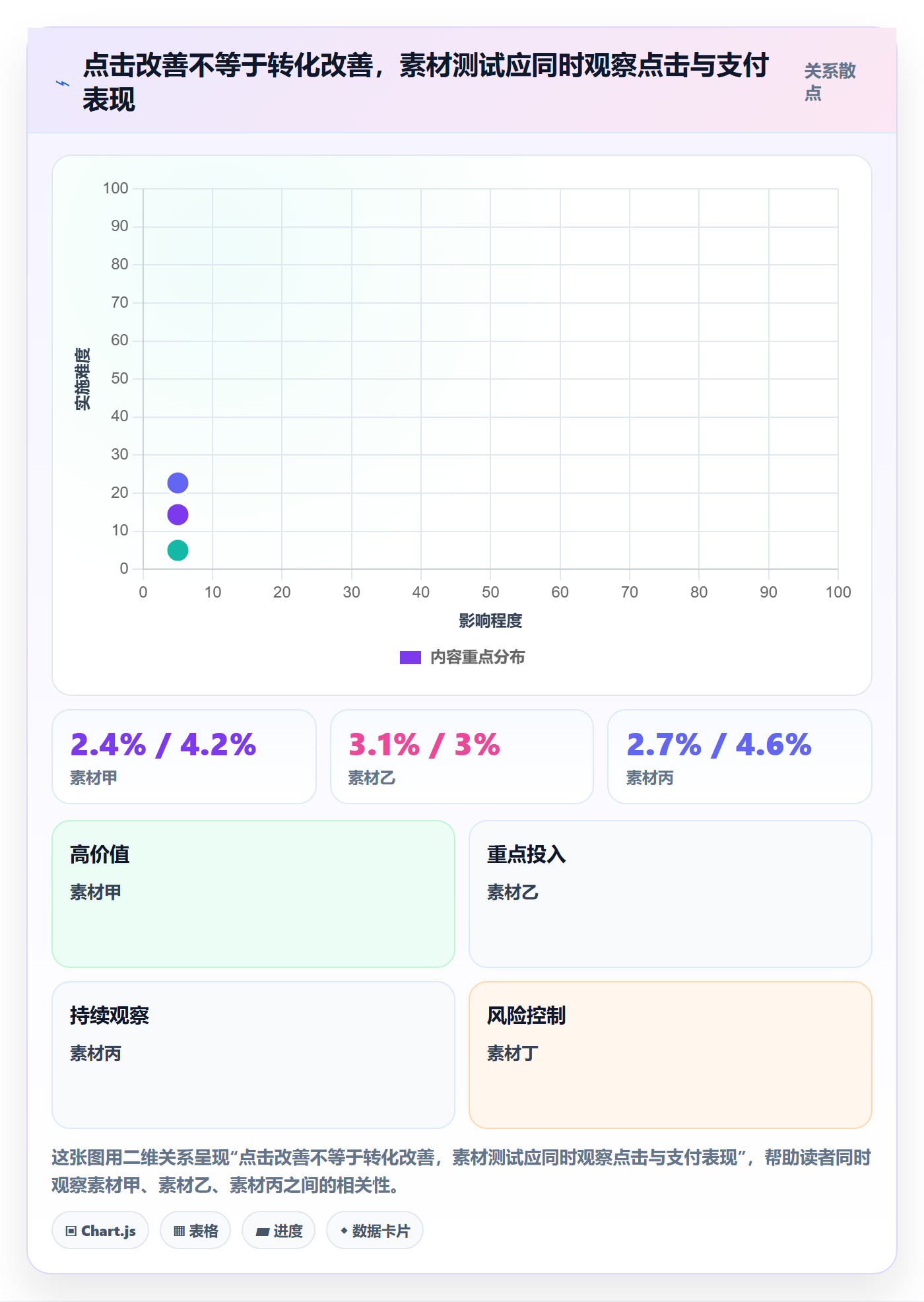 temu升级方案：用增长策略改善活动流量