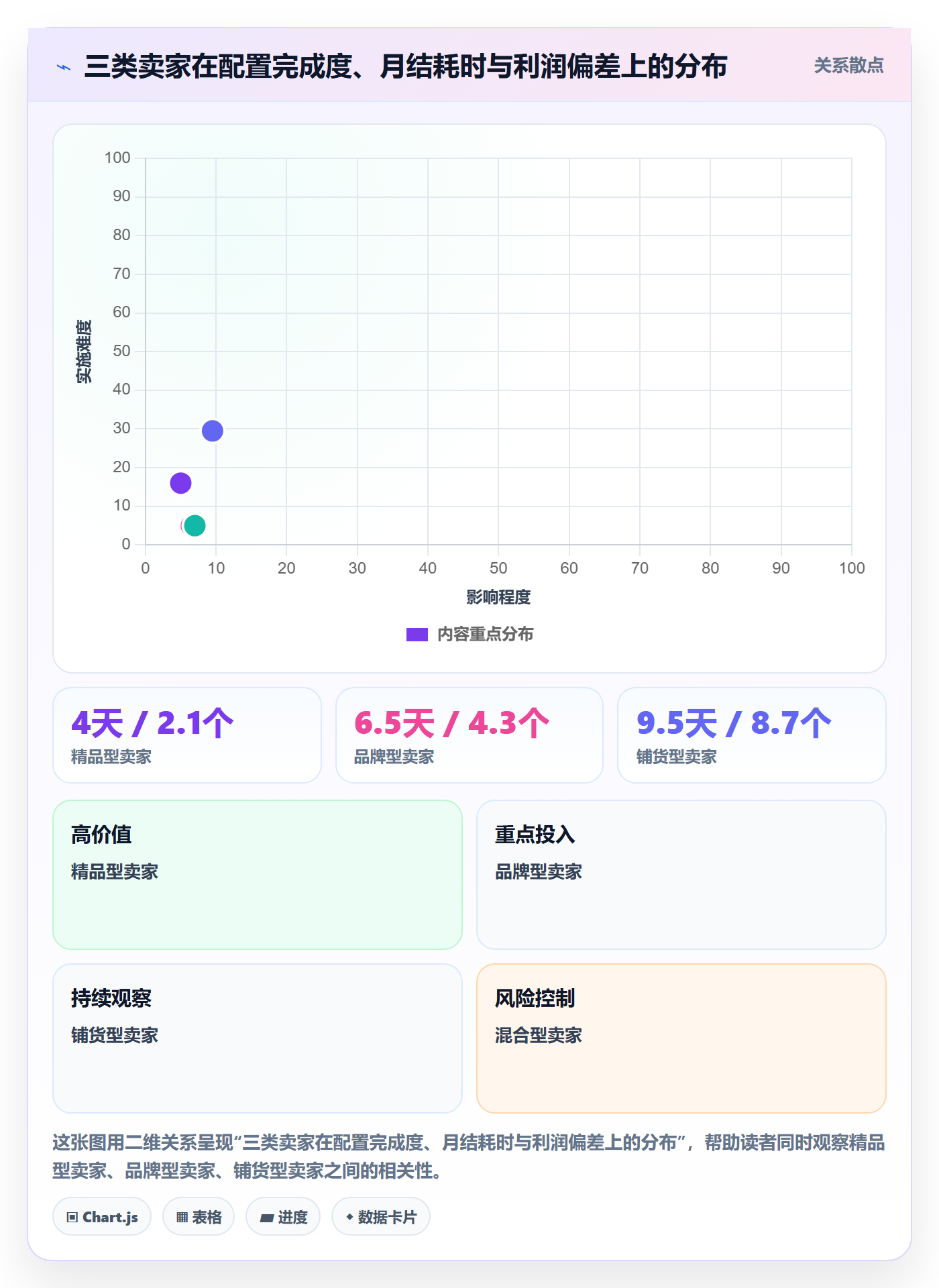 亚马逊软件配置指南：利润核算需要哪些问题清单设置
