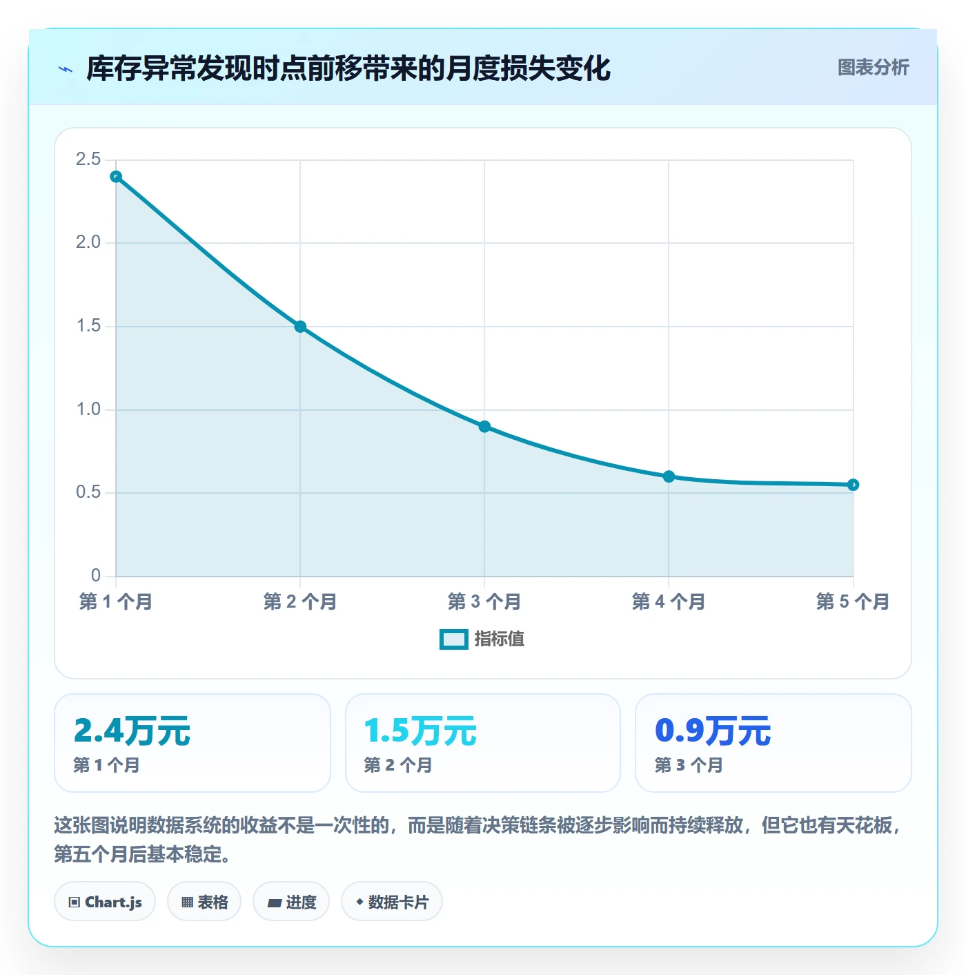亚马逊软件怎么用？数据报表场景下的系统搭建拆解