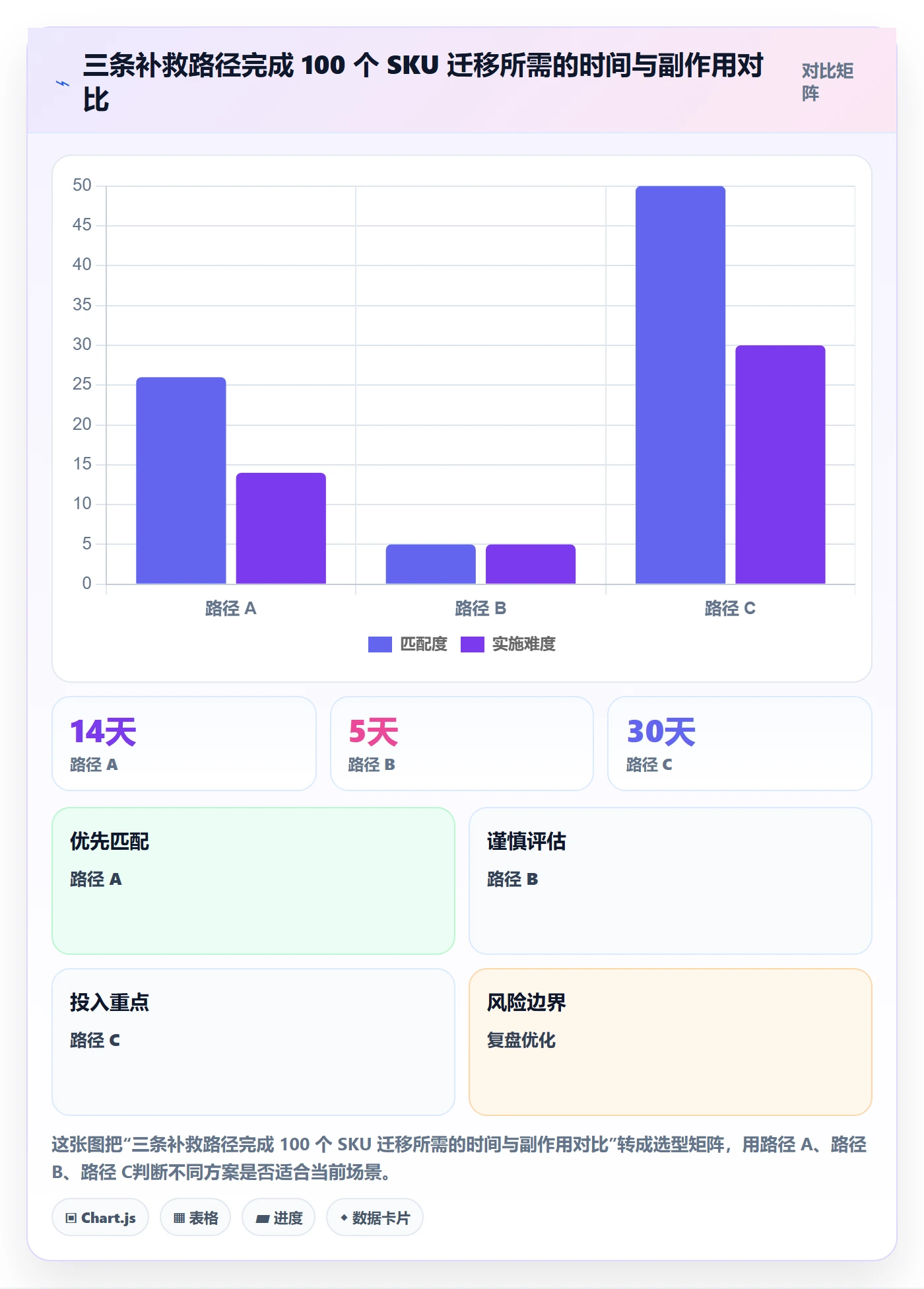 UPC码工作指南：用精细化运营解决GS1注册问题
