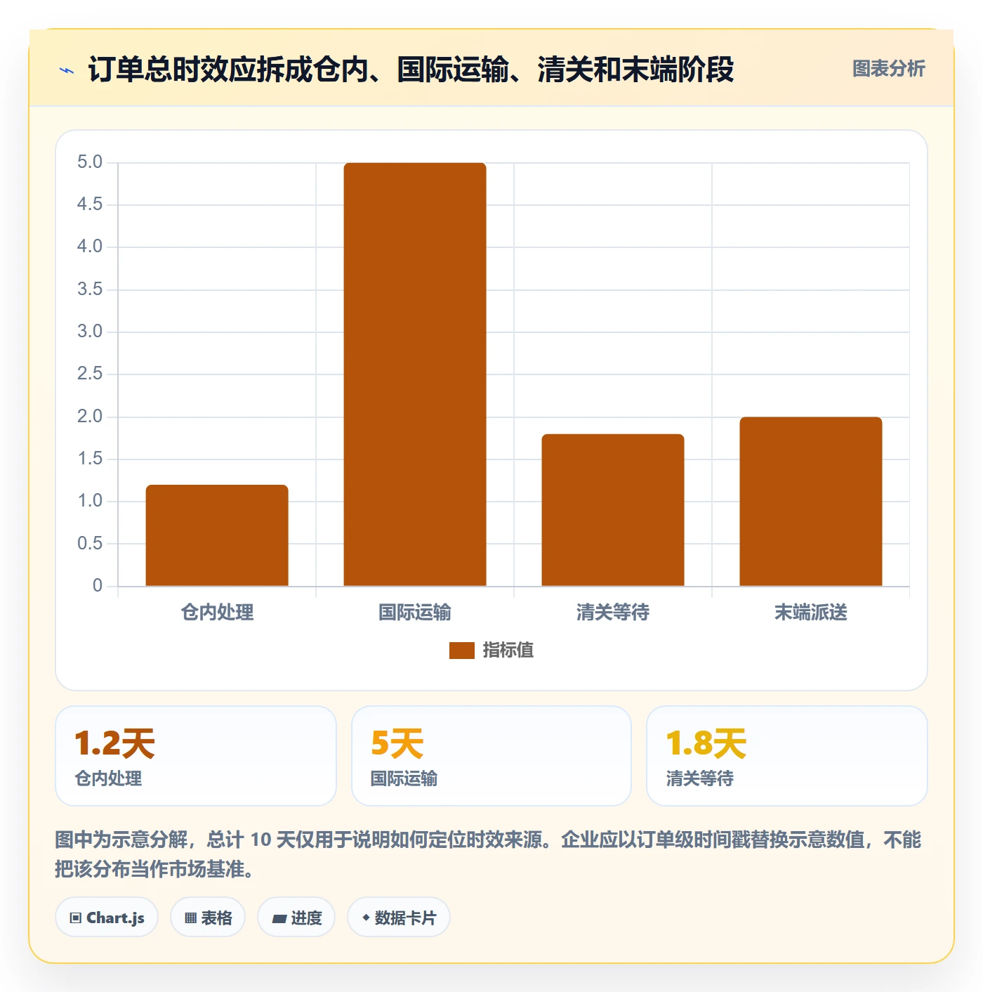 跨境电商业务拆解：本地化运营为什么影响跨境物流