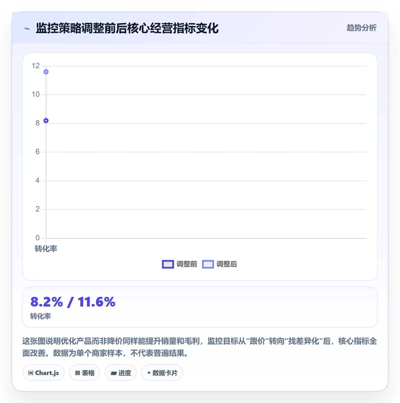 亚马逊软件避坑指南：竞品监控环节的中小商家要注意什么