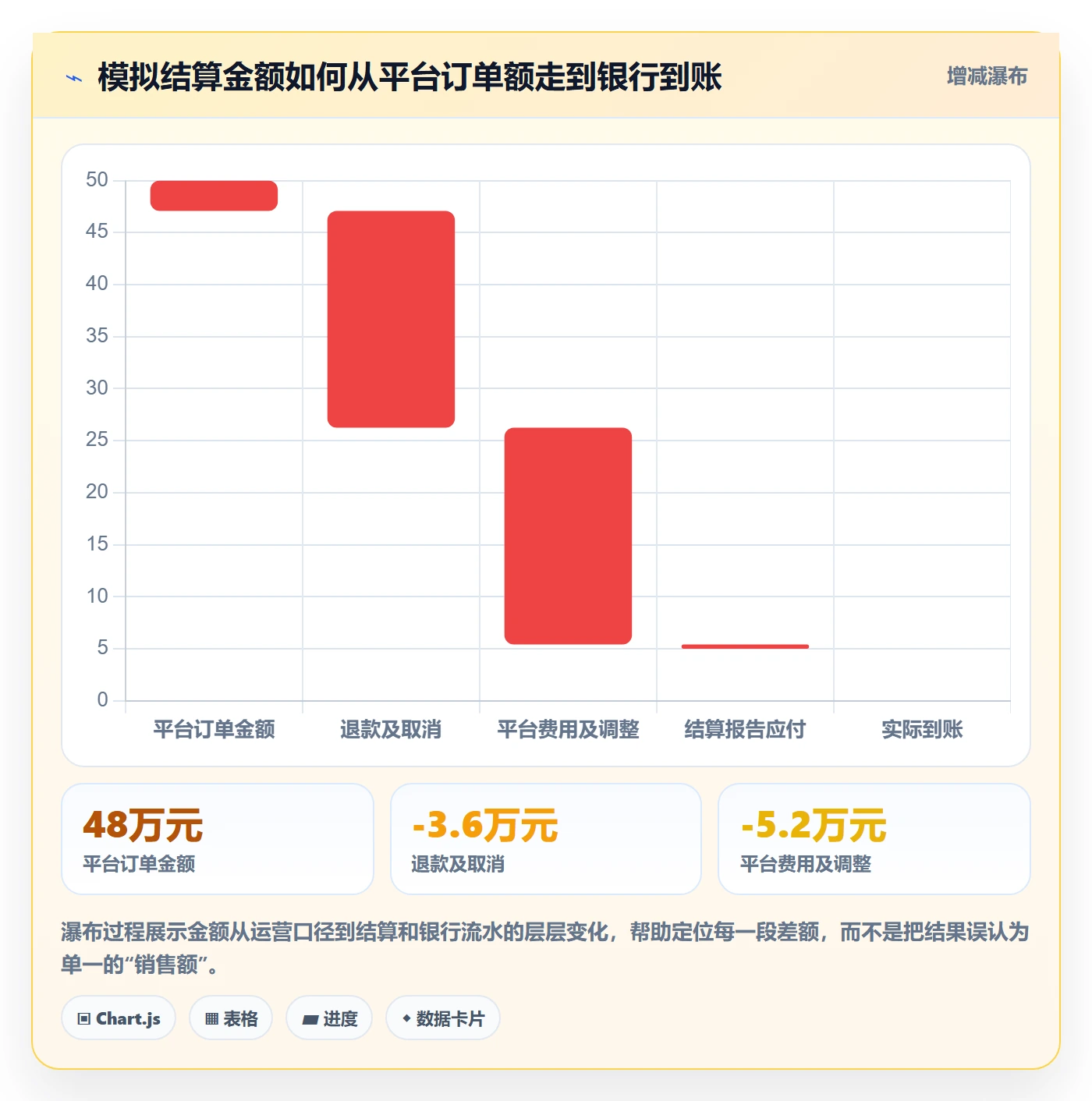 temu建设路线：从平台入驻到税务筹划分几步