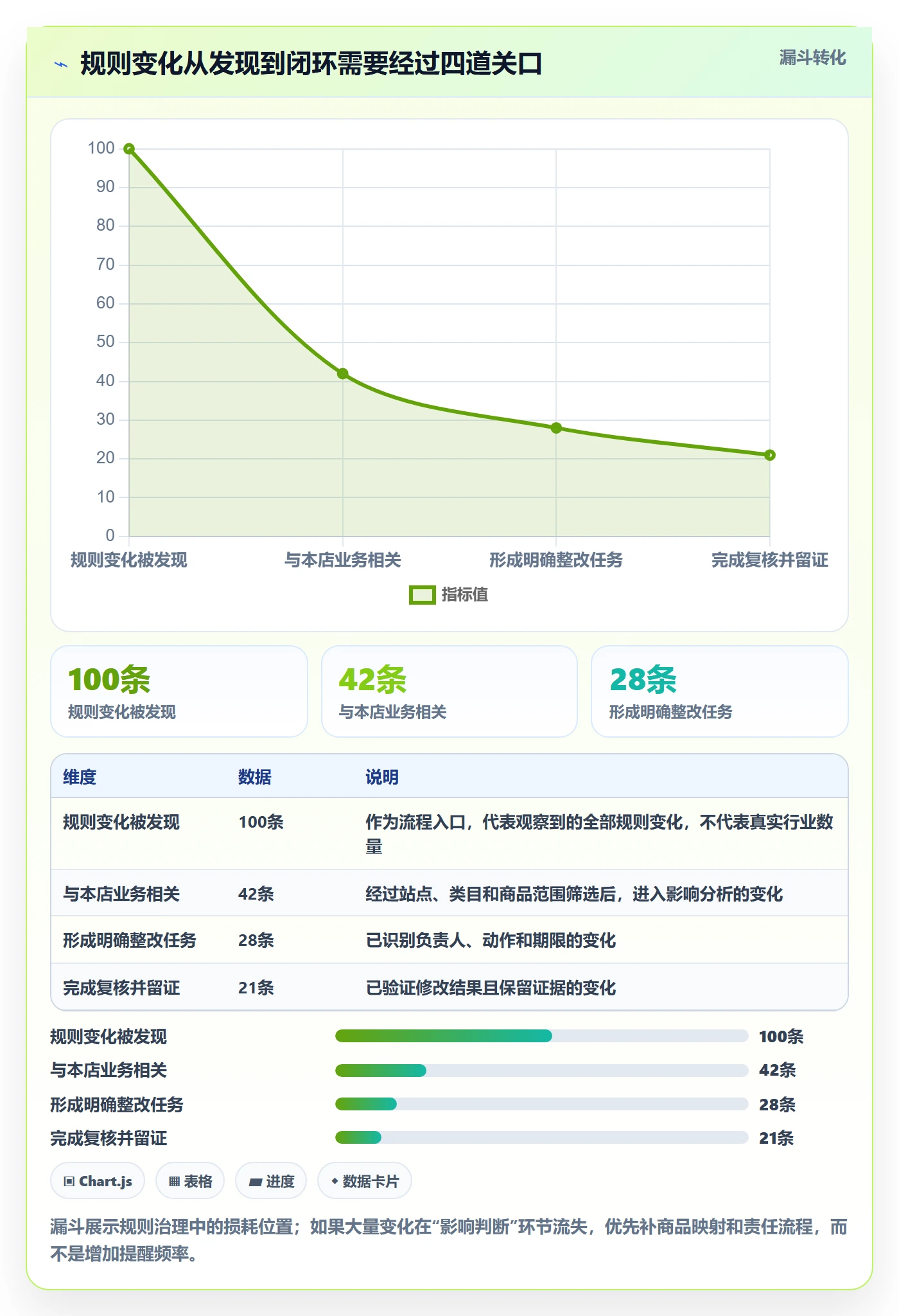 跨境电商进阶课：围绕平台规则完善工具对比