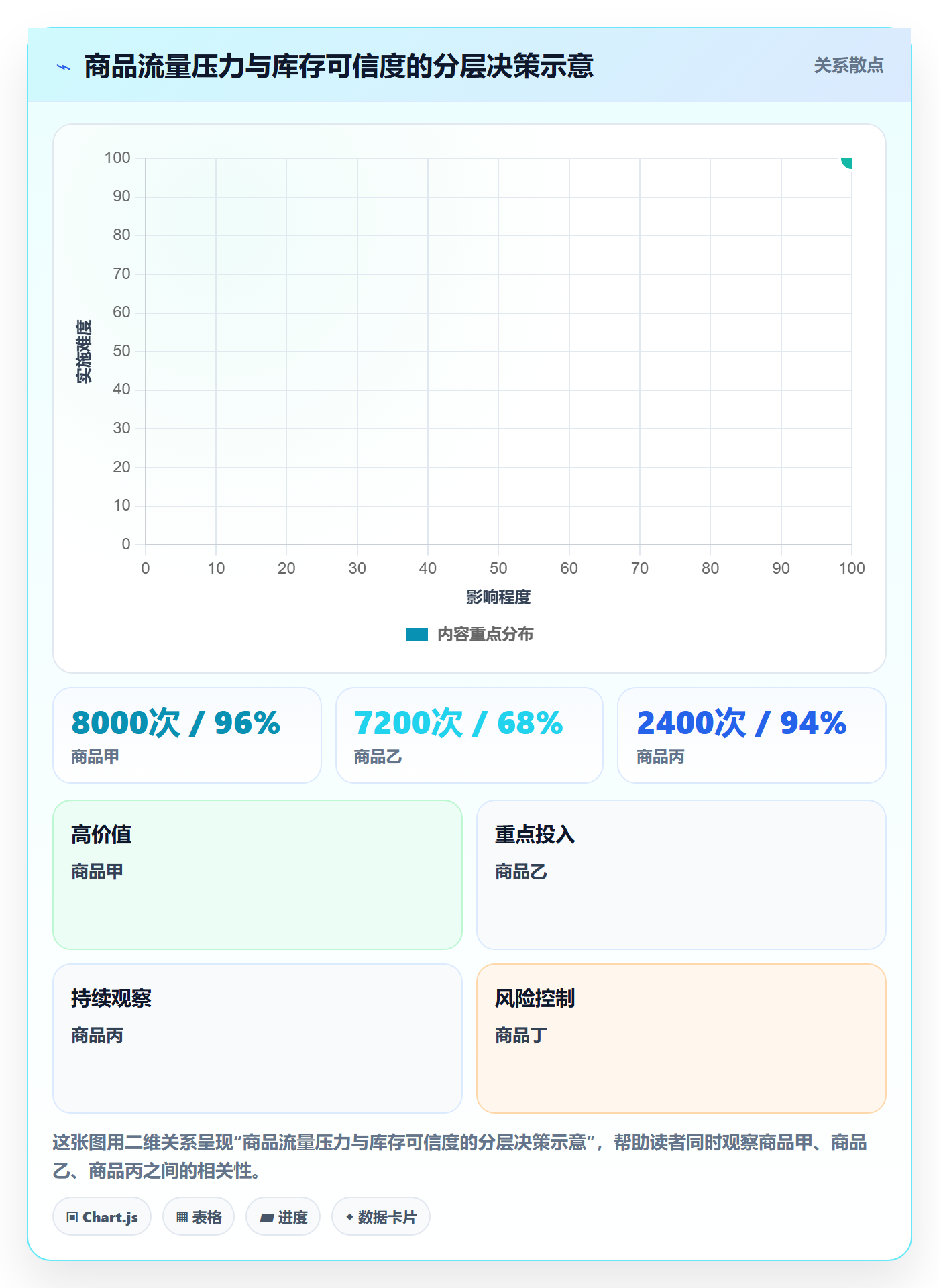 temu怎么管？以活动流量为核心的风险排查方案