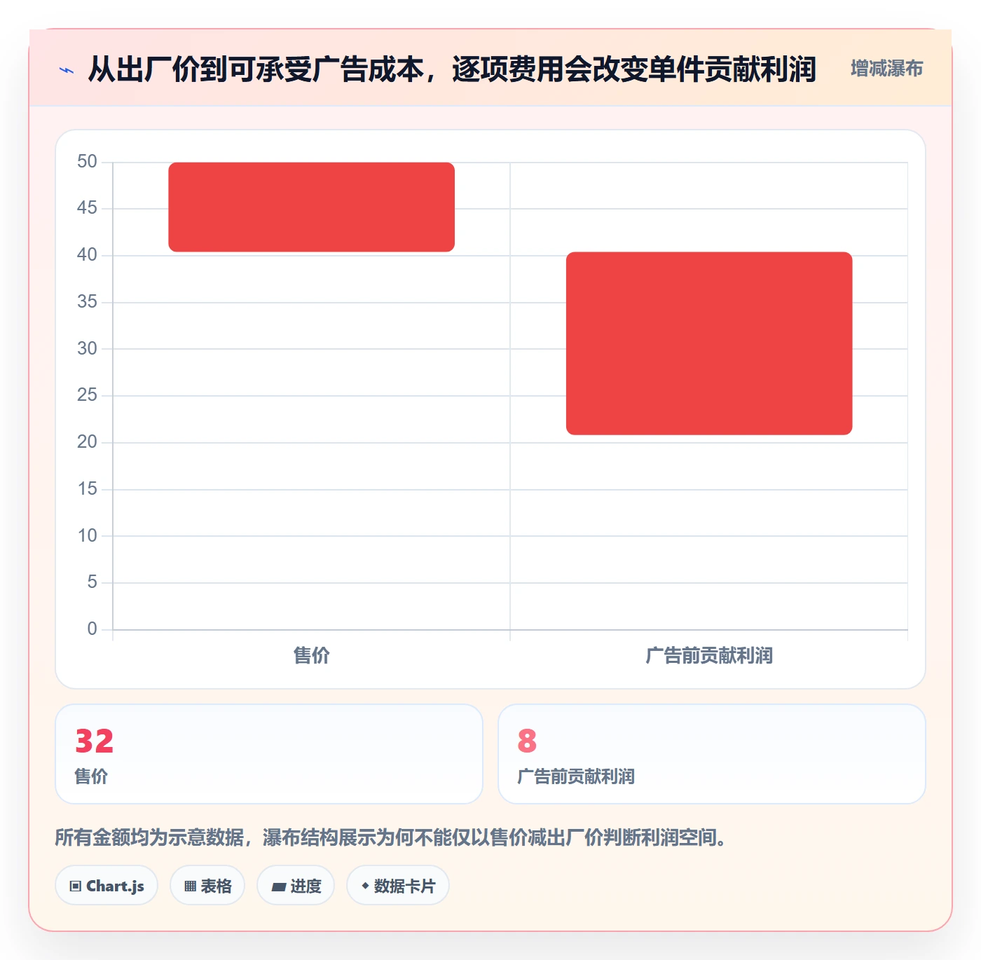跨境电商数据方法：用选品策略支撑问题清单判断