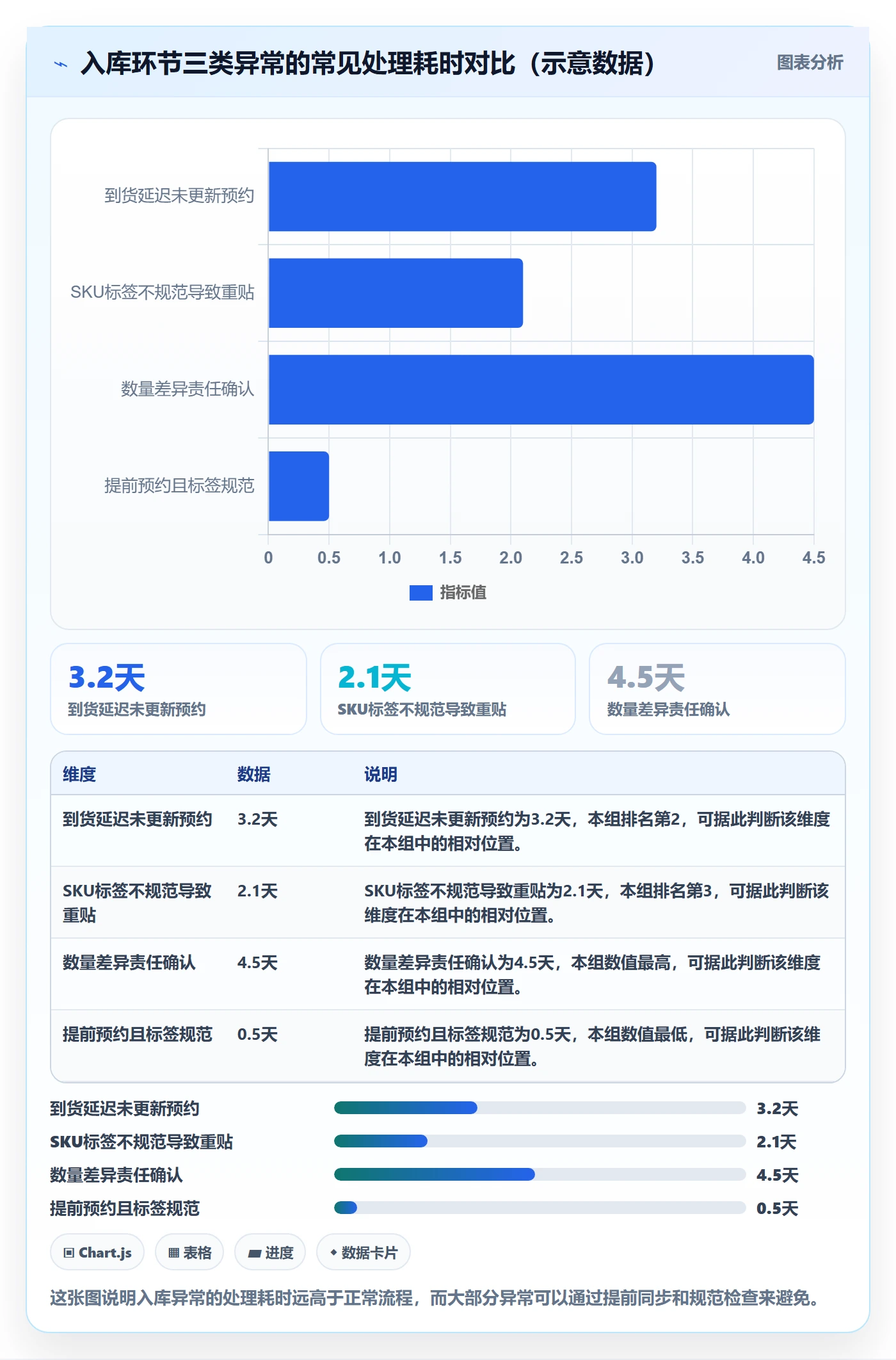 跨境电商一站式服务落地清单：仓储物流相关的团队协同事项