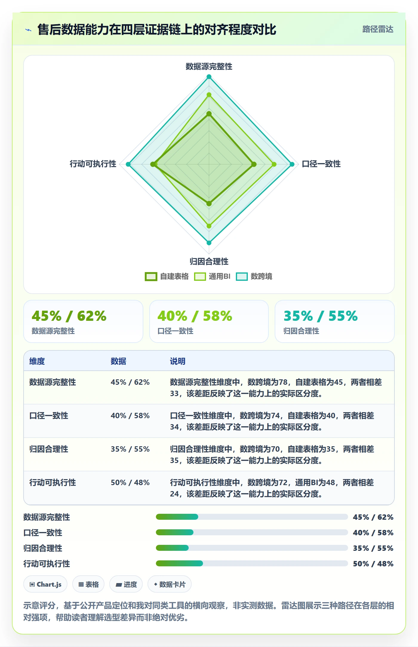 跨境电商一站式服务数据方法：用售后服务支撑案例拆解判断