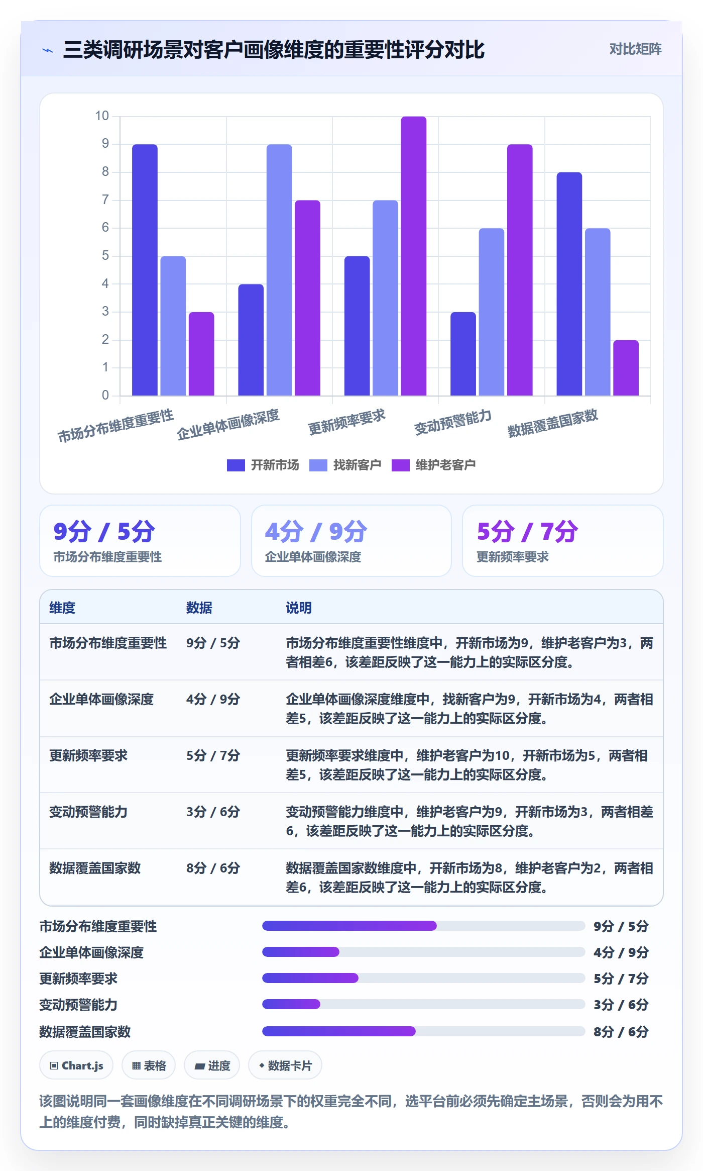 外贸数据分析平台选择标准：客户画像维度如何评估市场调研