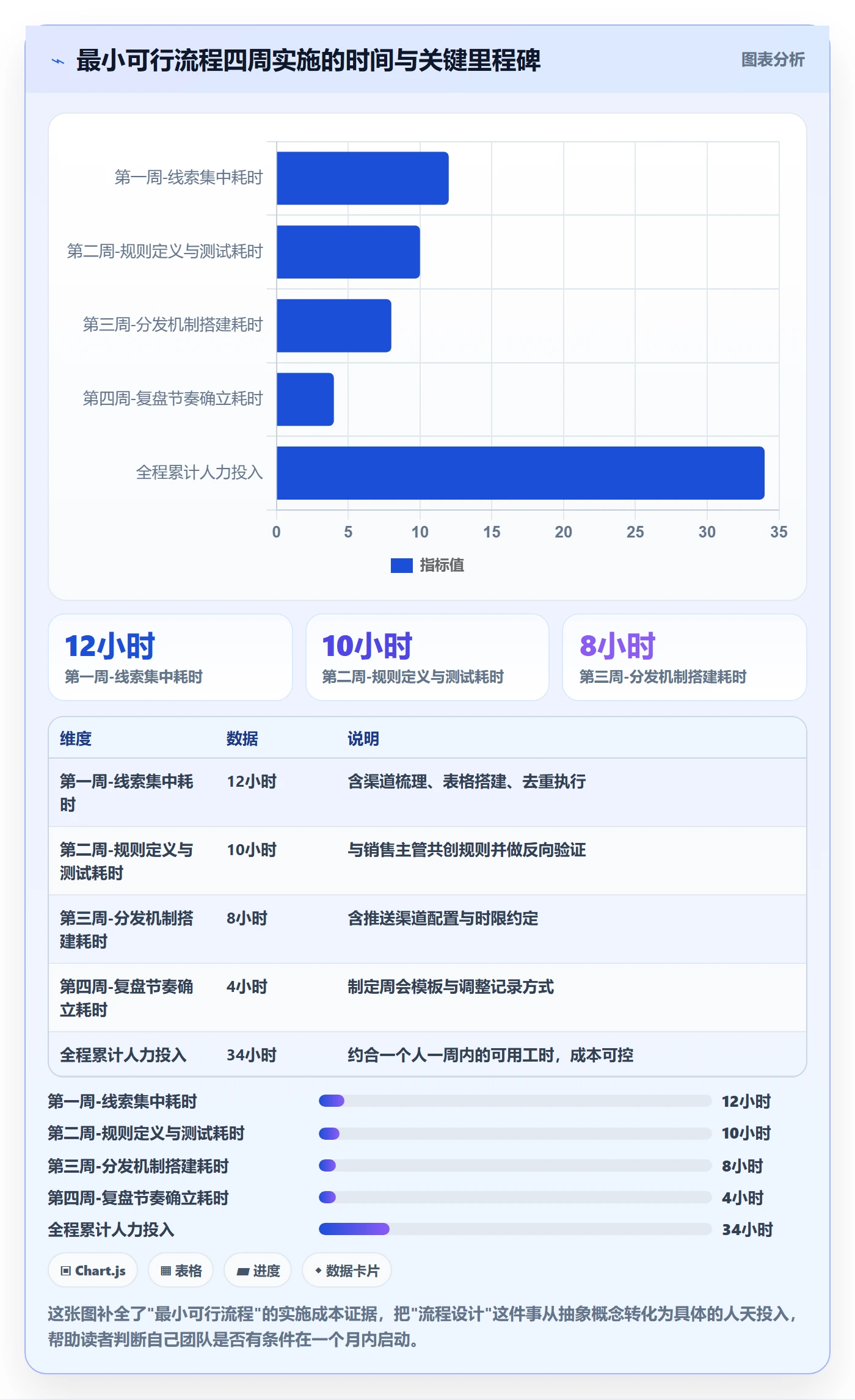 外贸数据分析平台怎么用？销售线索场景下的流程设计拆解