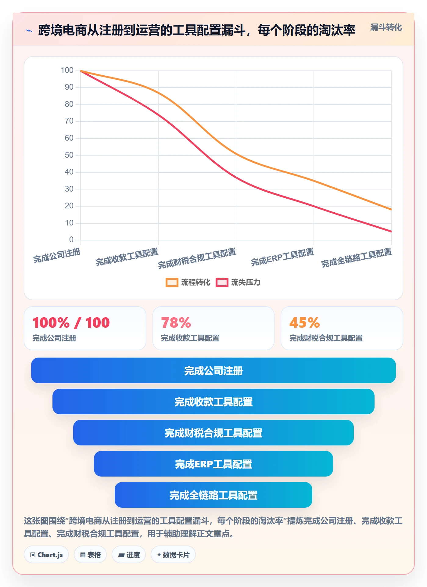 跨境电商一站式服务配置指南：公司注册需要哪些工具对比设置
