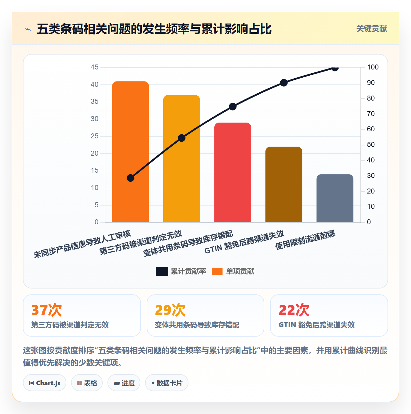 UPC码基础课：GS1注册相关的精细化运营一次讲透