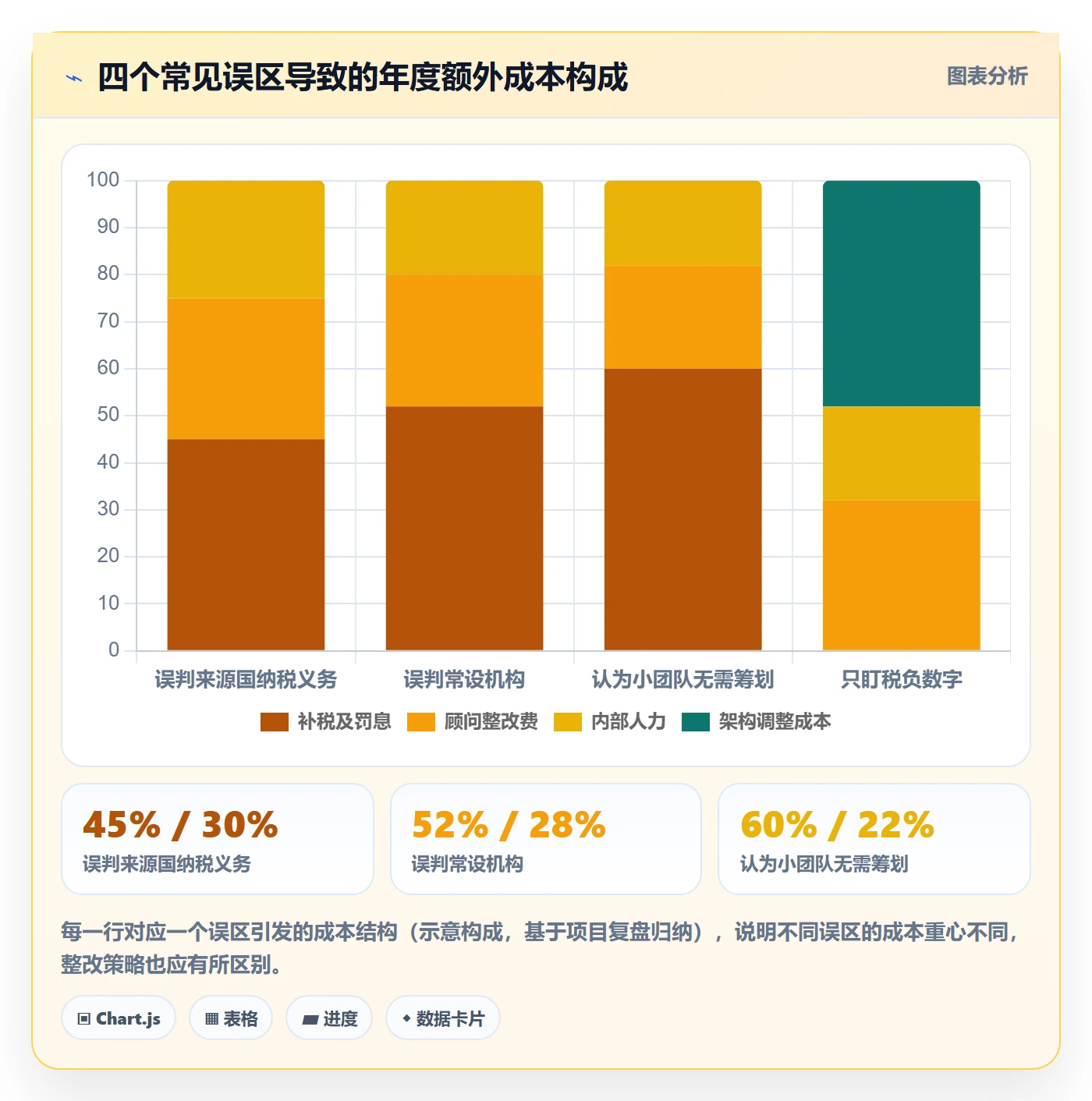 外贸数据分析平台税务筹划全解析：重点看懂国家市场