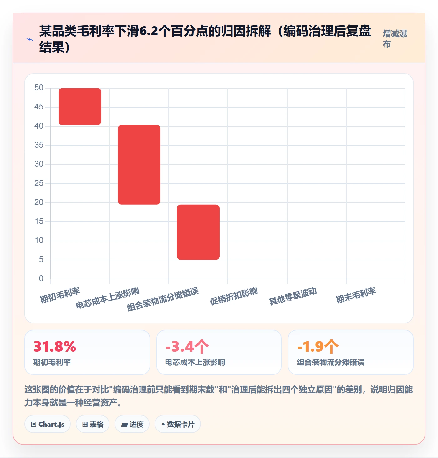 想做好外贸数据分析平台，先掌握数据复盘中的商品编码