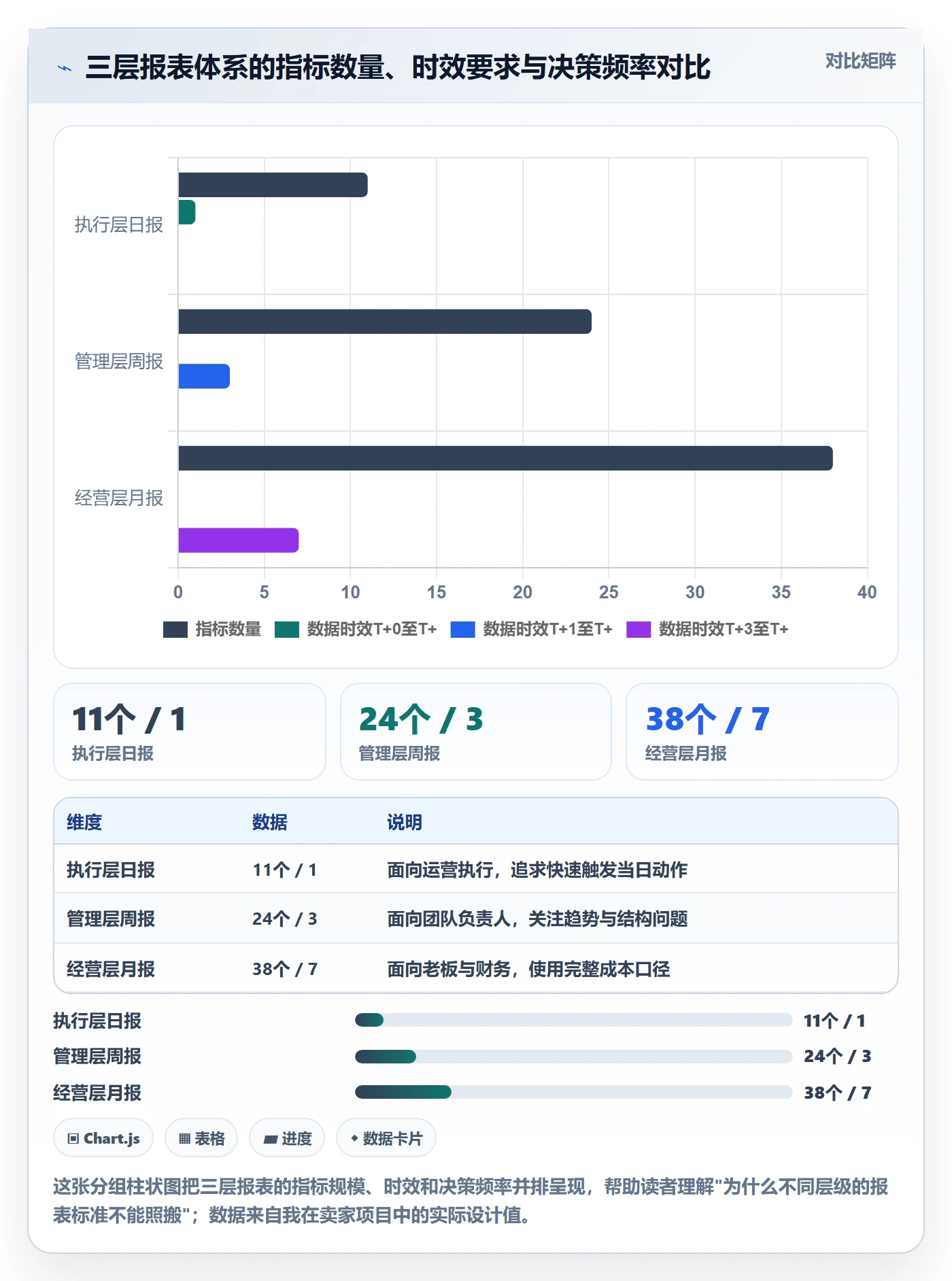 亚马逊软件管理要点：数据报表的标准化管理如何设计