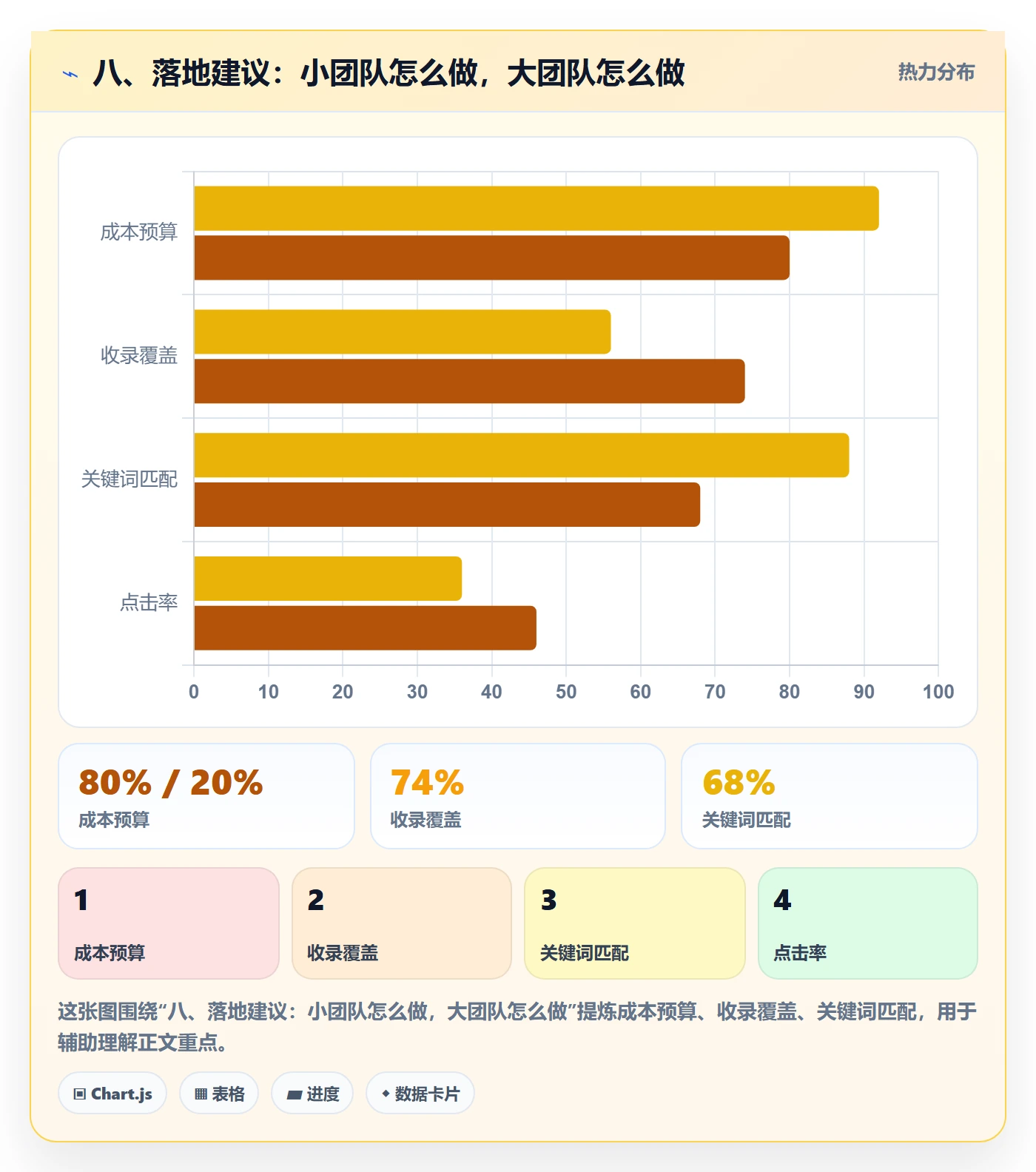 八、落地建议：小团队怎么做，大团队怎么做