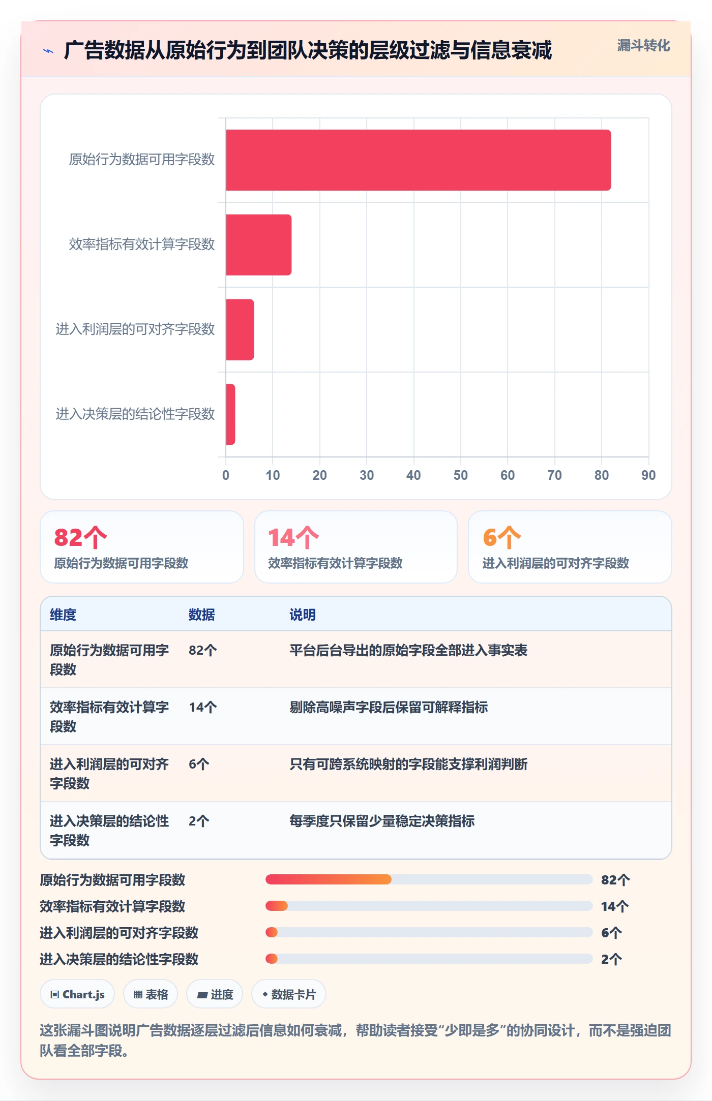 跨境电商运营数据方法：用广告投放支撑团队协同判断