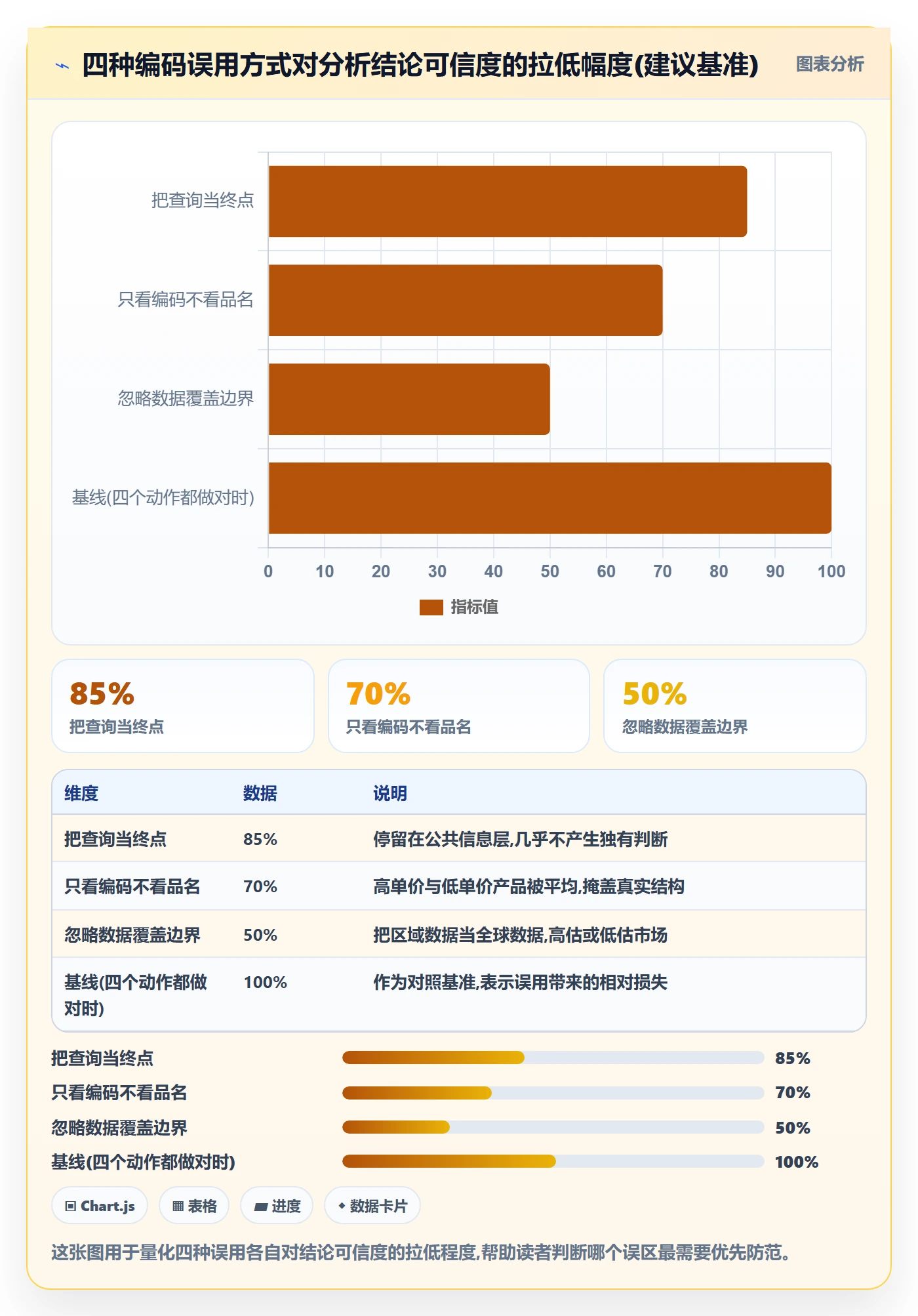外贸数据分析平台应用思路：围绕商品编码拆解案例拆解