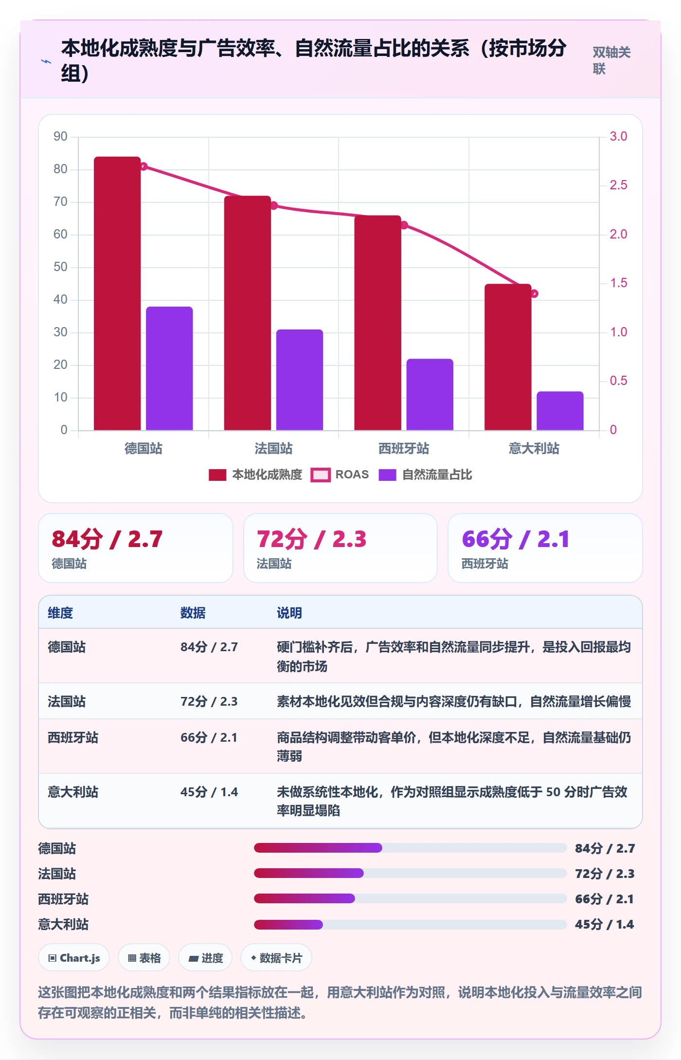 跨境电商运营怎么落地？从流量获取讲清本地化运营