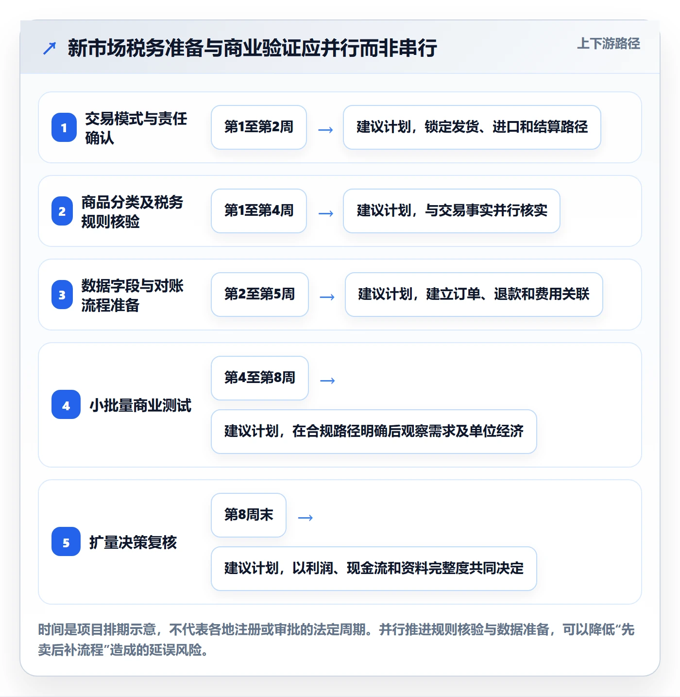 跨境电商怎么选？市场选择相关的税务筹划判断标准