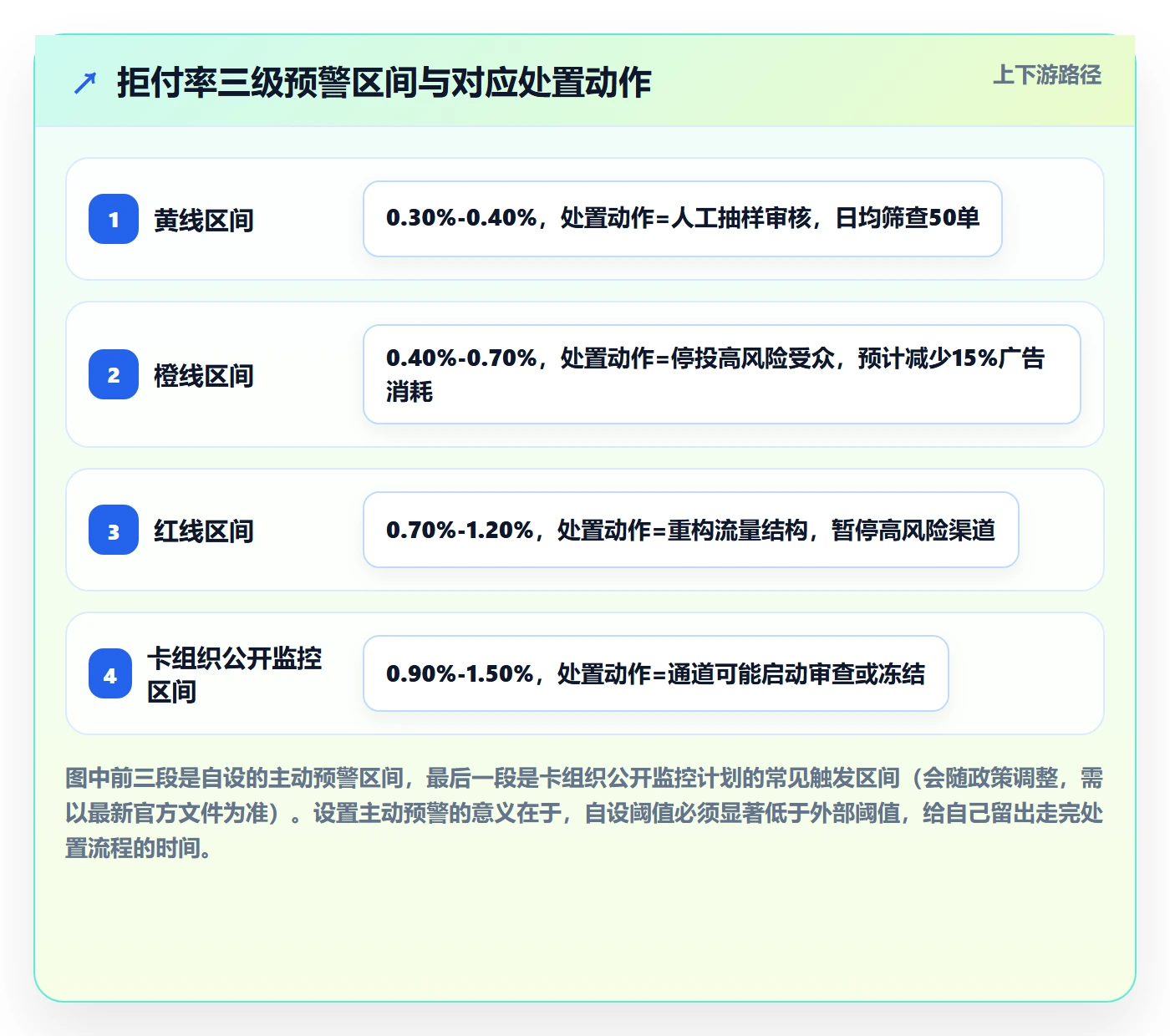 跨境电商运营避坑指南：流量获取环节的支付结算要注意什么