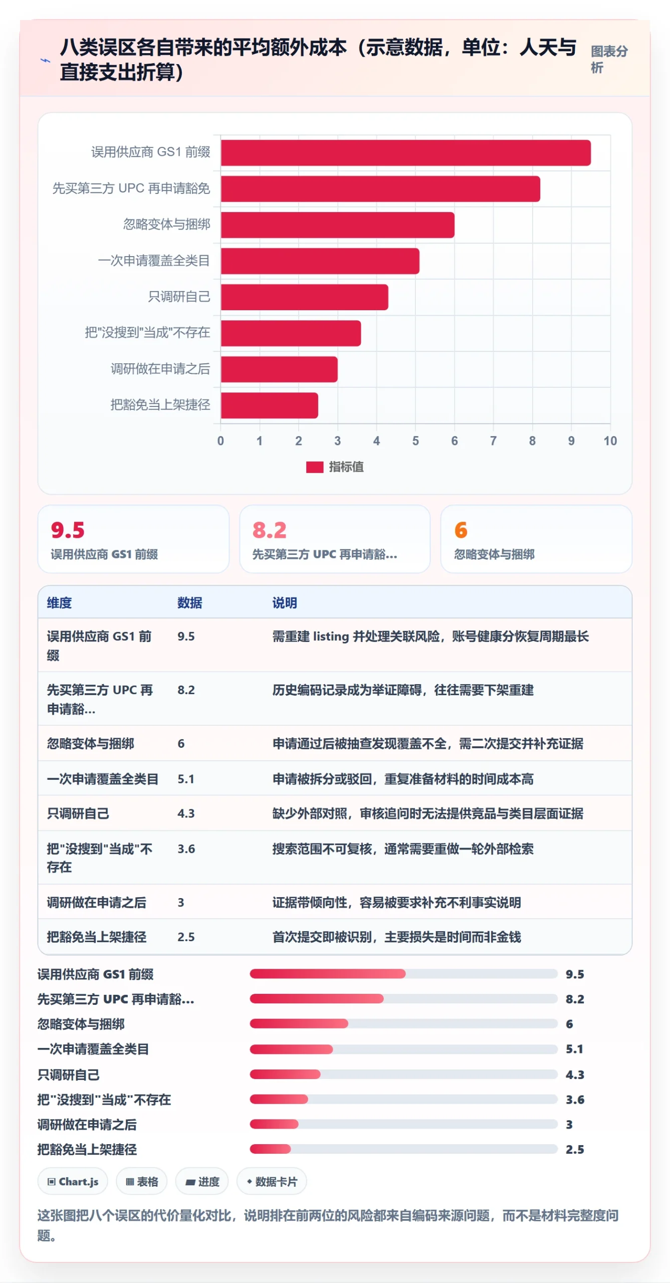 UPC码管理要点:豁免申请的市场调研如何设计