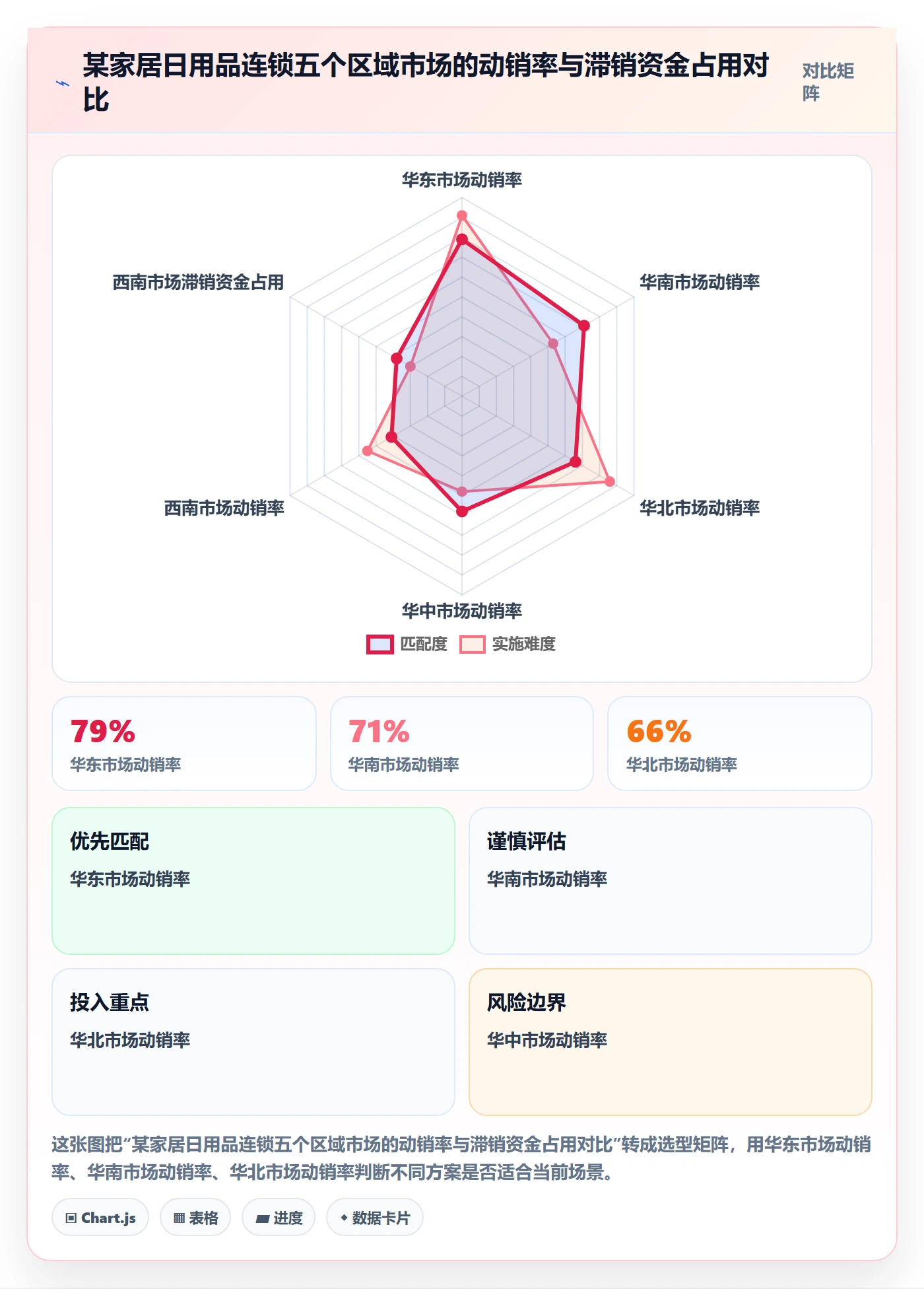 商品分析工作指南：用本地化运营解决利润空间问题