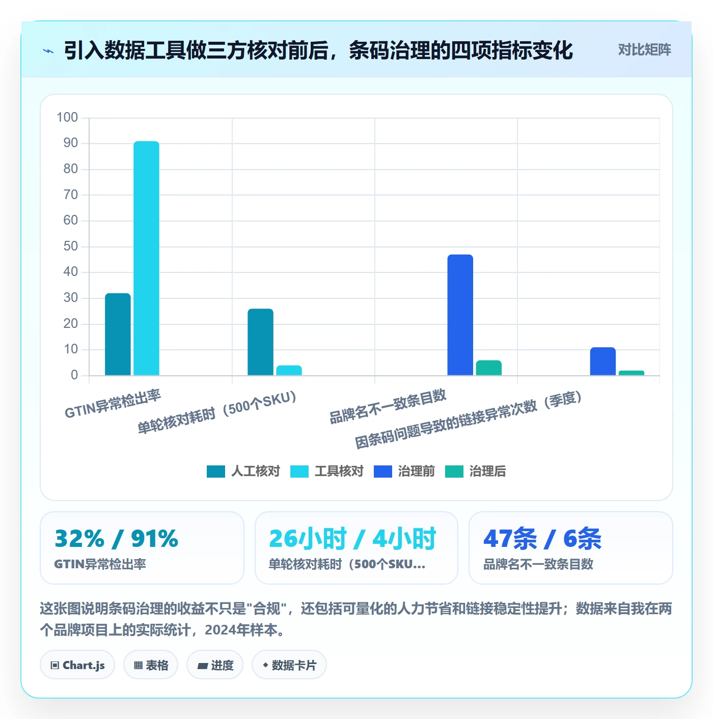 UPC码怎么用？GS1注册场景下的品牌建设拆解