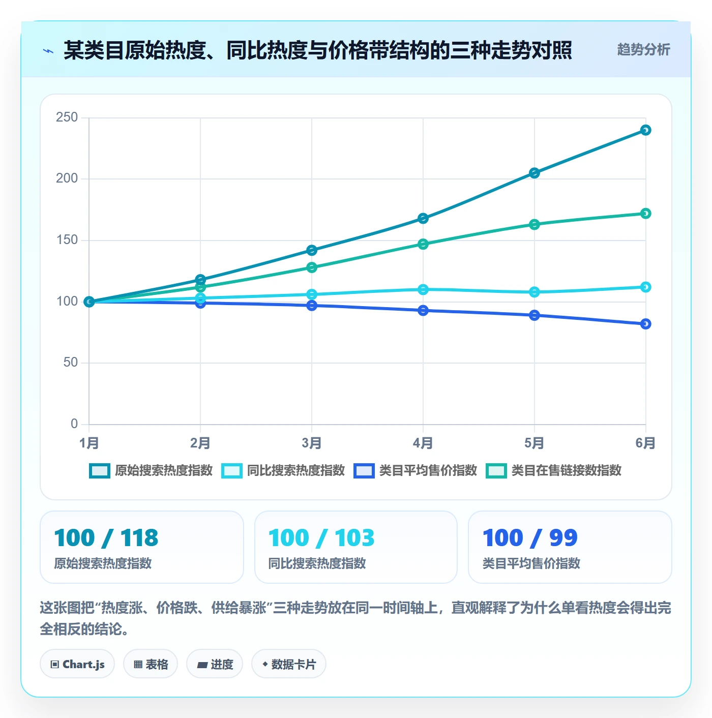 跨境电商运营选择标准：市场调研维度如何评估趋势观察