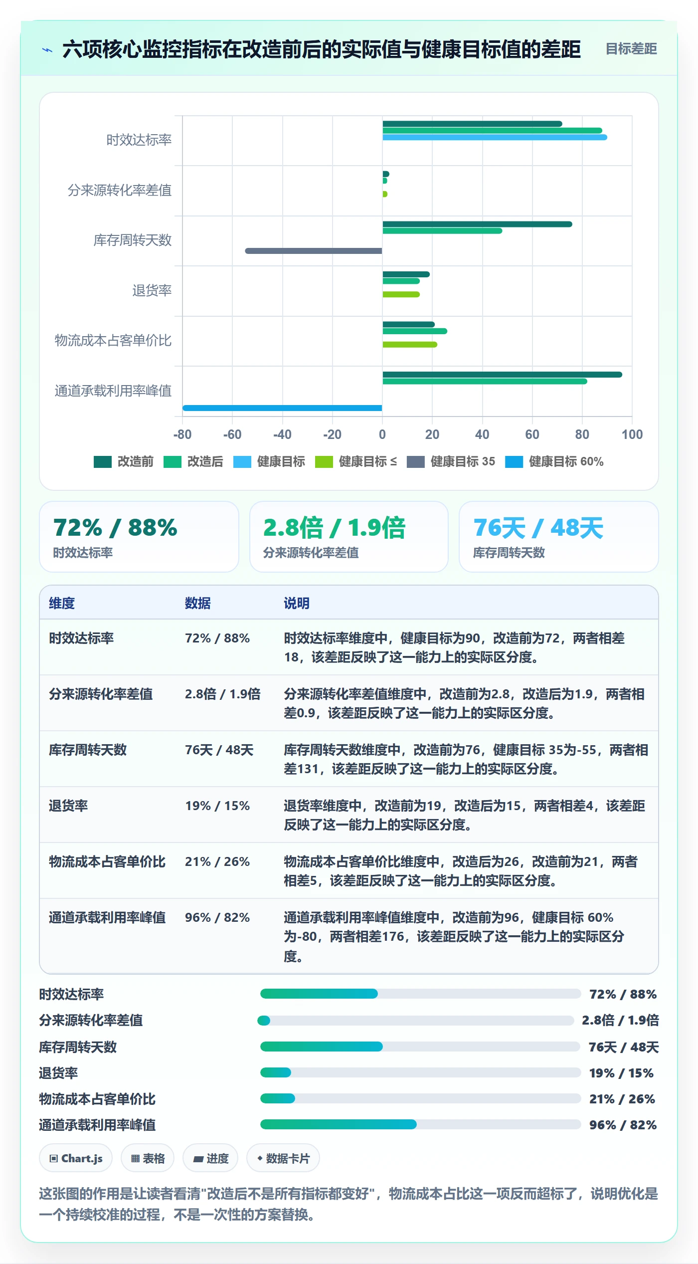 跨境电商运营管理要点：流量获取的物流方案如何设计