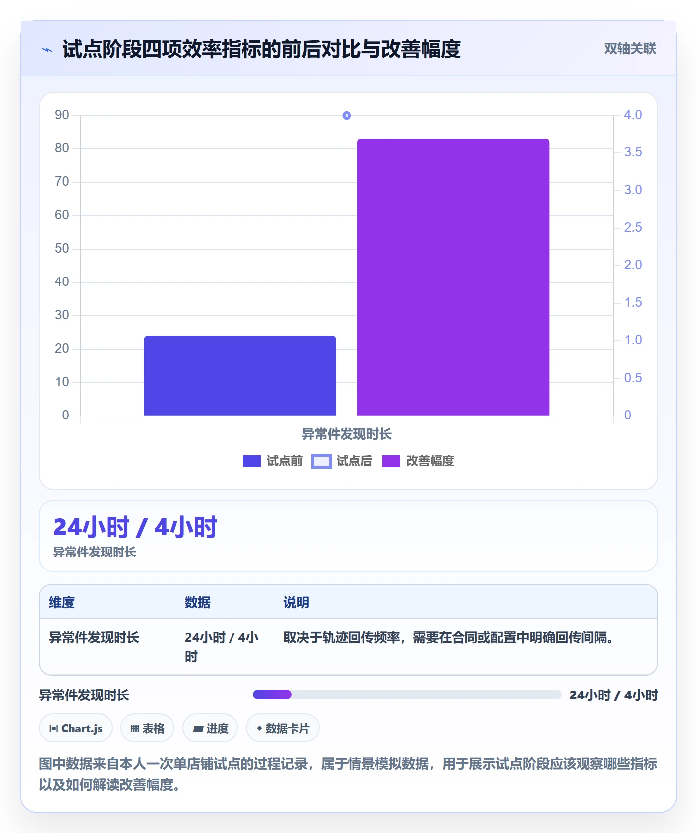 erp跨境电商决策指南：用团队协同判断物流对接方案