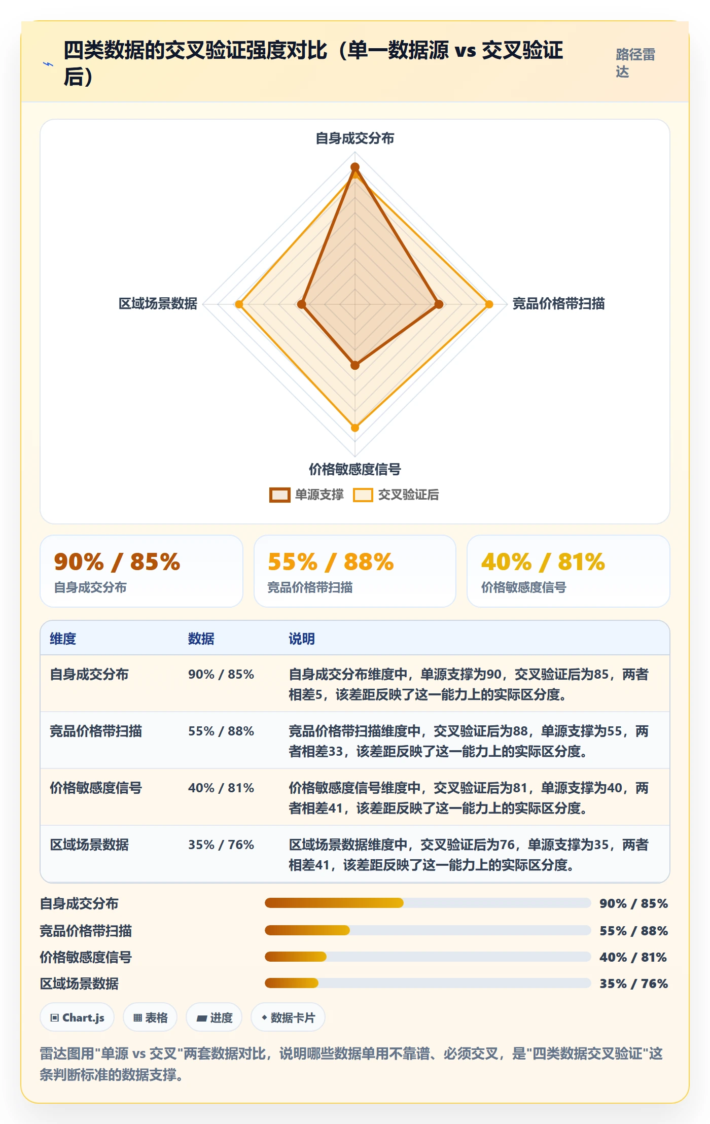 商品分析怎么落地？从价格带讲清本地化运营