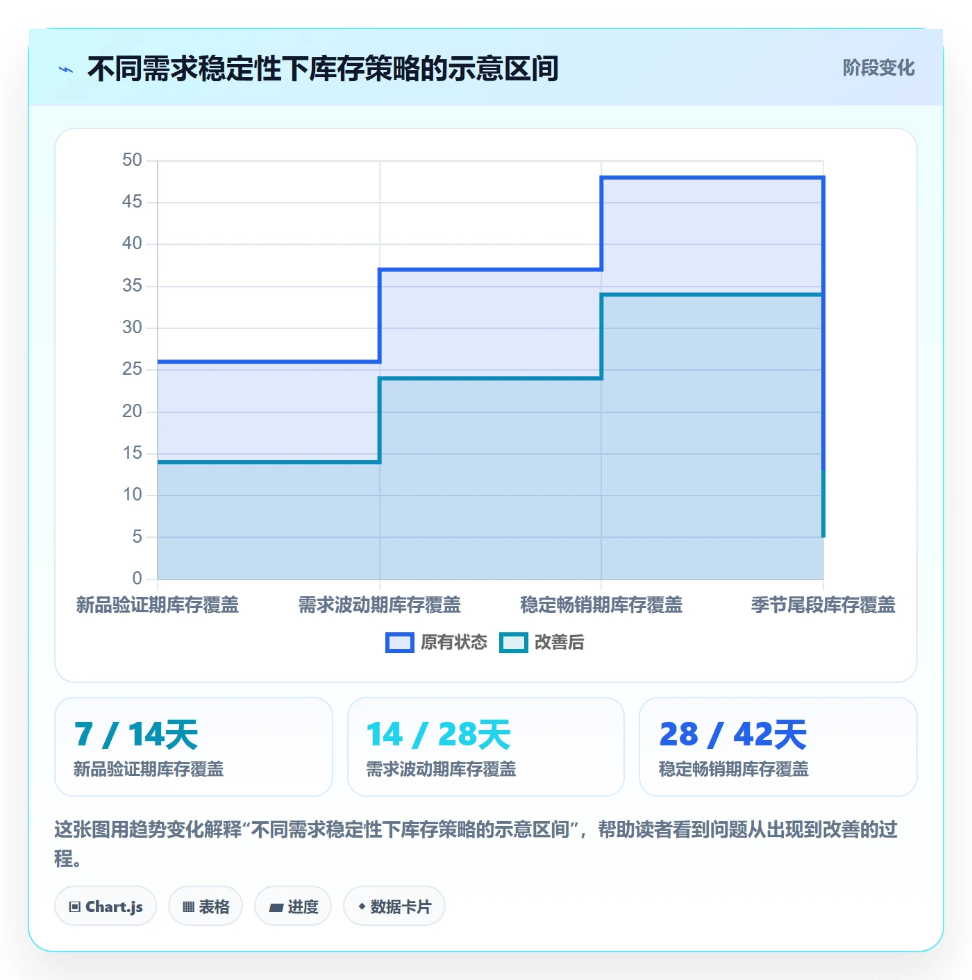 temu实用方法：围绕选品定价建立物流方案