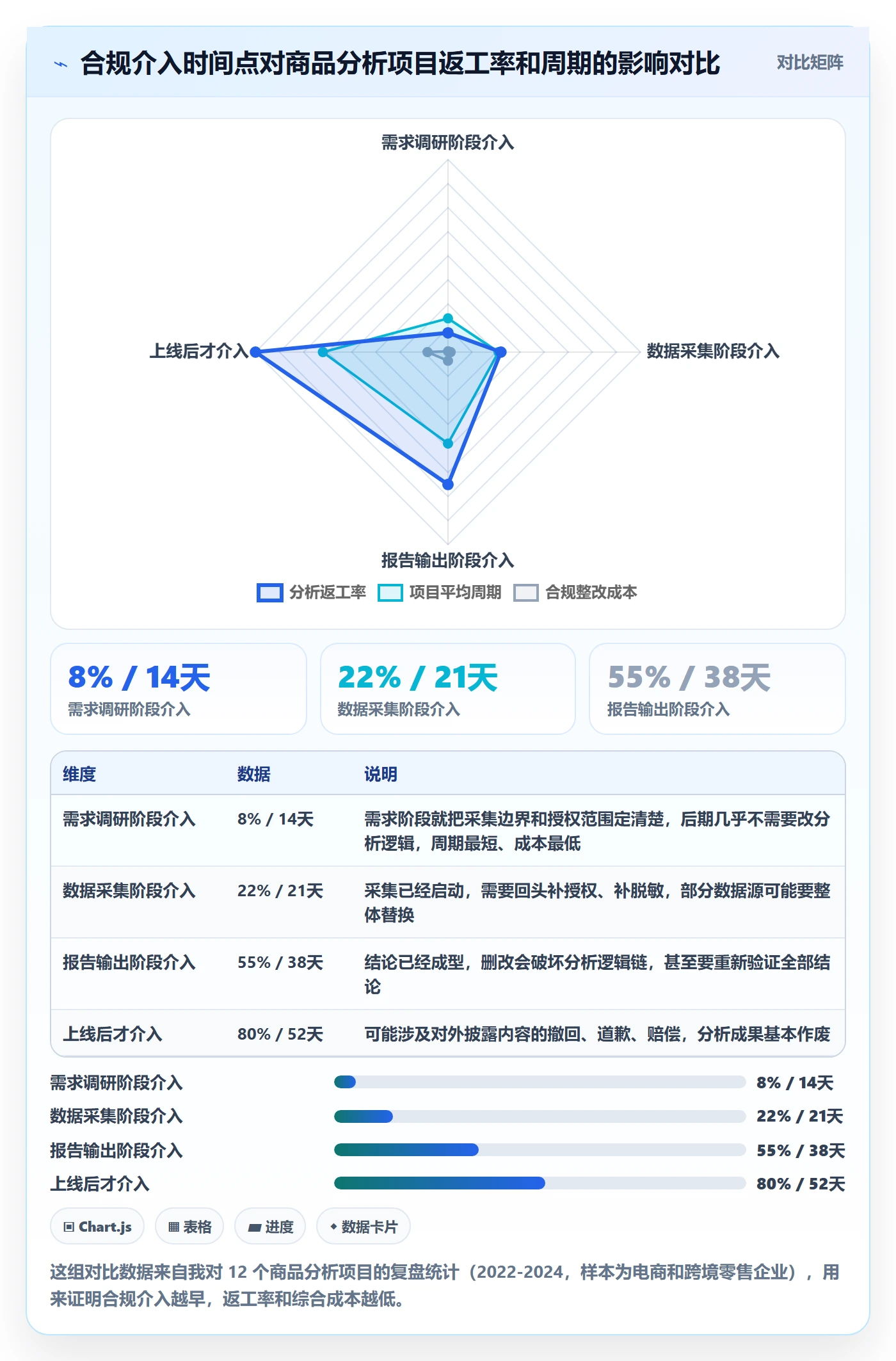 商品分析操作手册：市场需求对应的合规管理步骤
