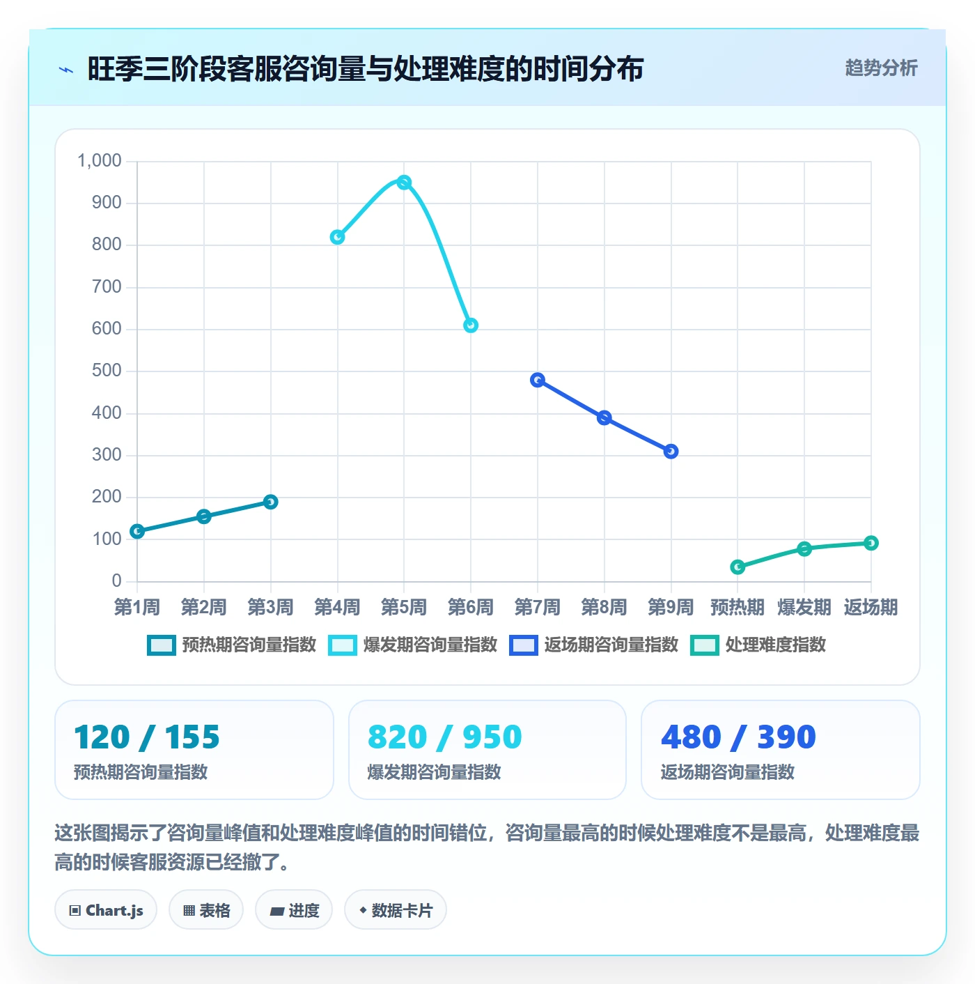 跨境电商运营旺季准备：客户服务从哪里开始