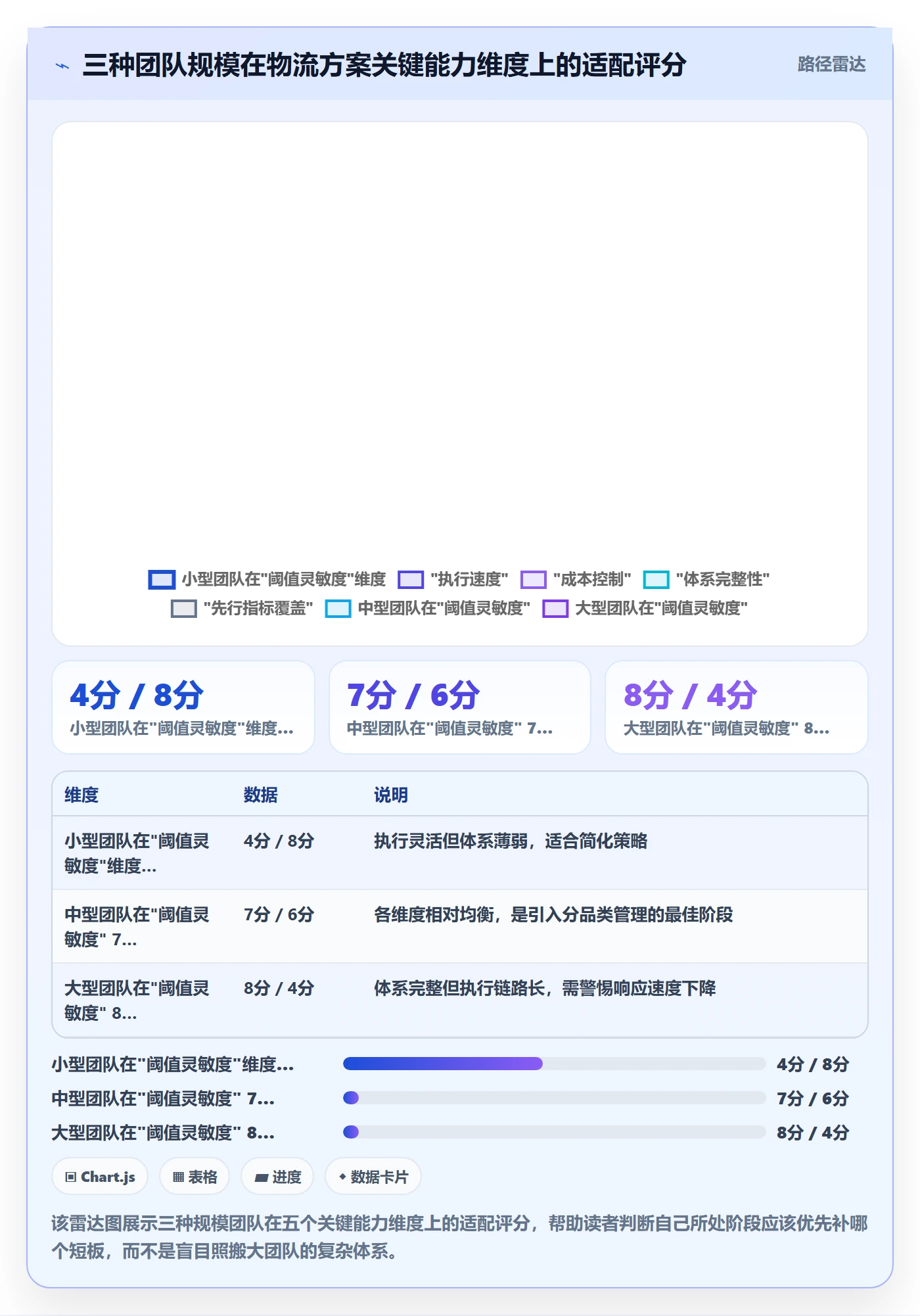 商品分析操作手册：销量趋势对应的物流方案步骤